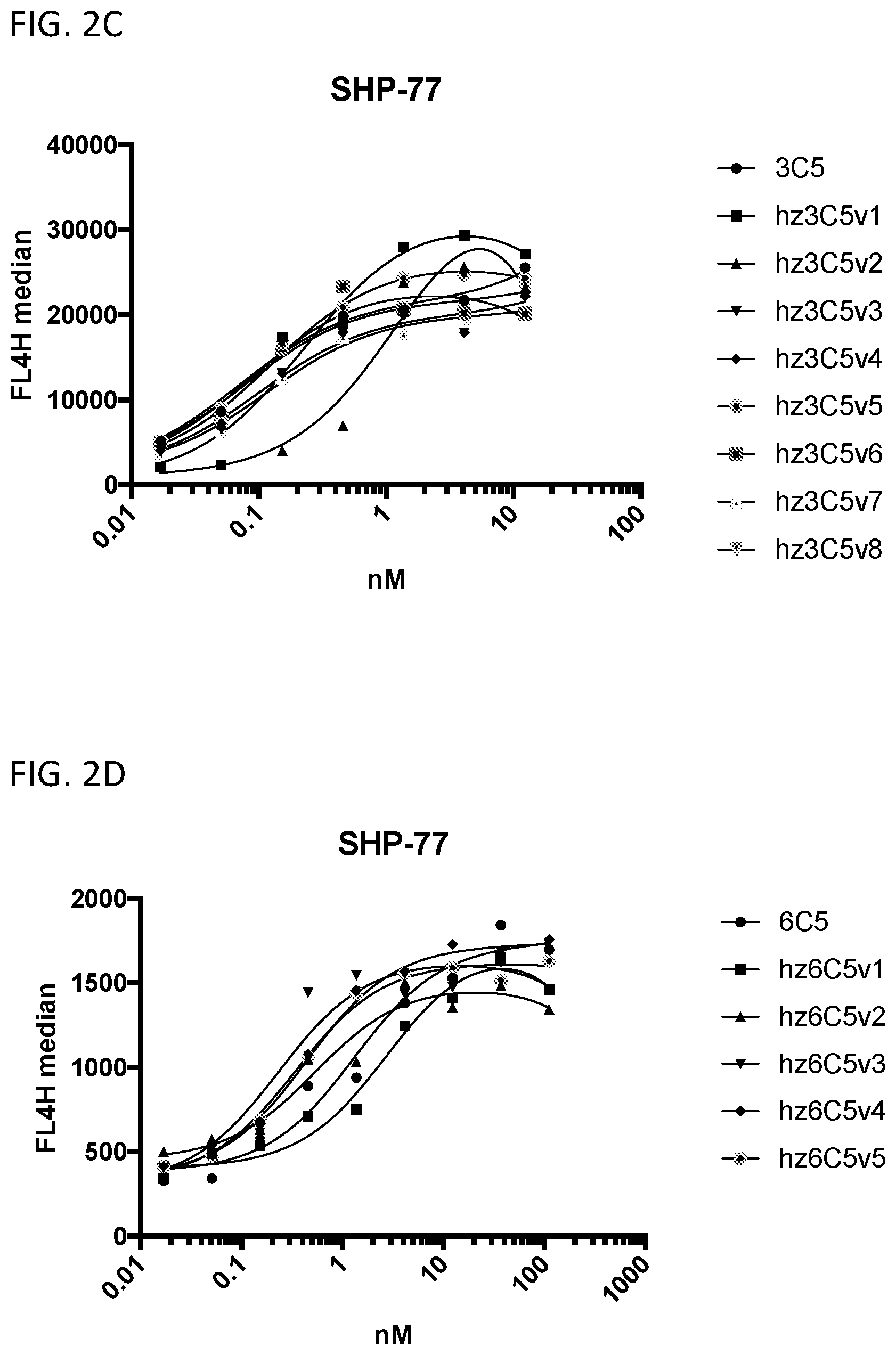 Patent US12365728 Figure 3 – DLL3 single domain antibodies and therapeutic compositions thereof