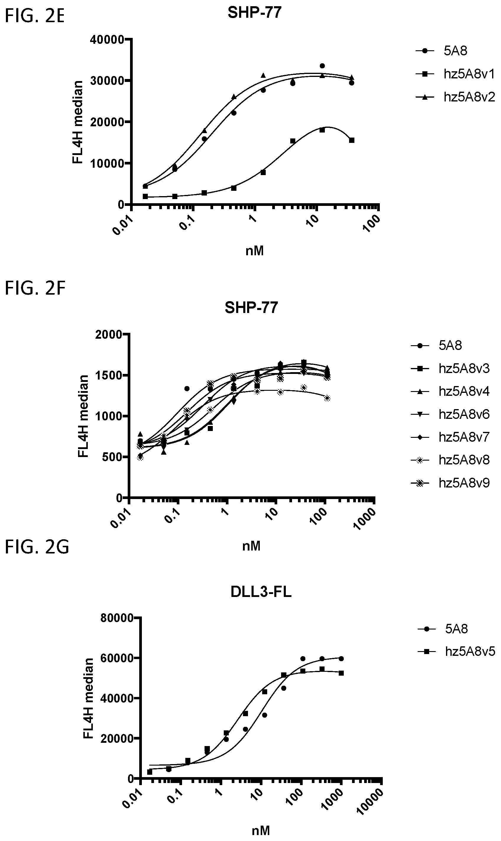 Patent US12365728 Figure 4 – DLL3 single domain antibodies and therapeutic compositions thereof