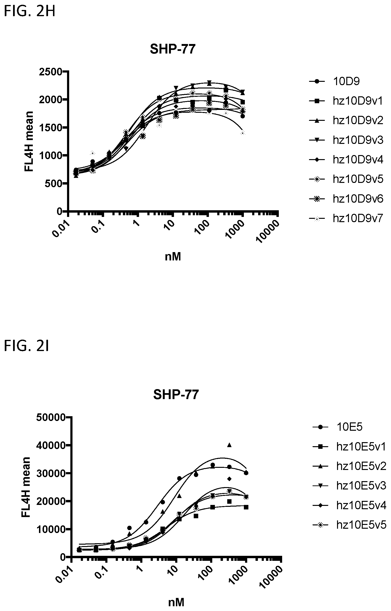 Patent US12365728 Figure 5 – DLL3 single domain antibodies and therapeutic compositions thereof