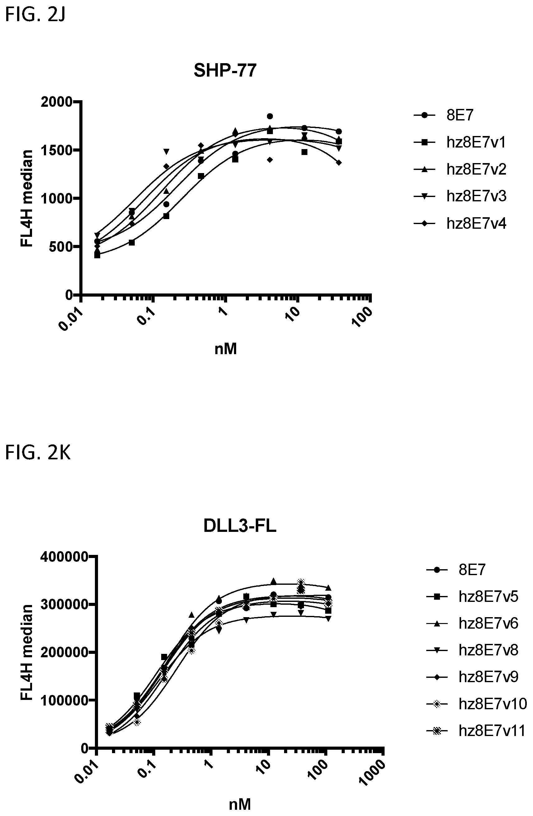 Patent US12365728 Figure 6 – DLL3 single domain antibodies and therapeutic compositions thereof