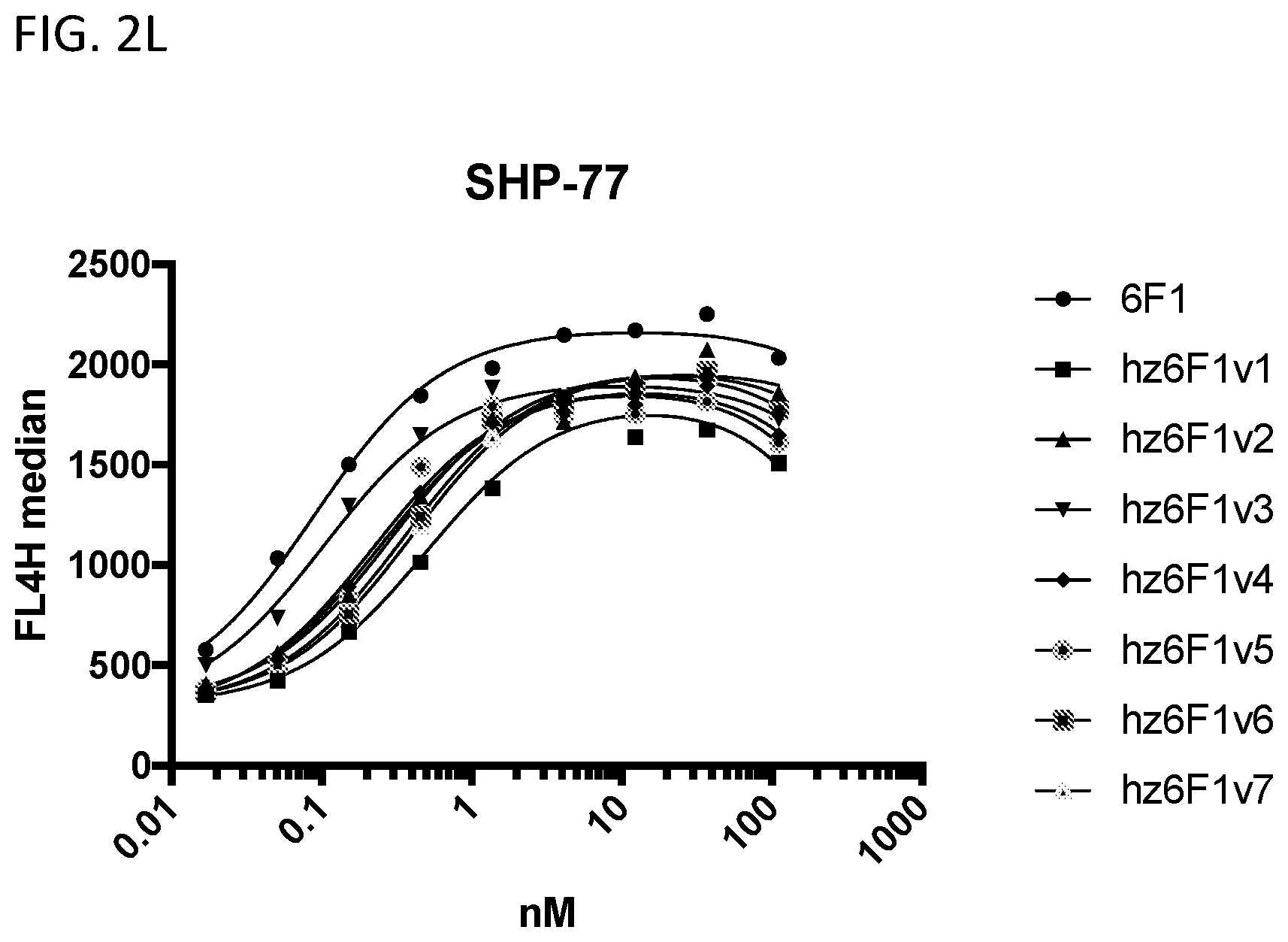 Patent US12365728 Figure 7 – DLL3 single domain antibodies and therapeutic compositions thereof