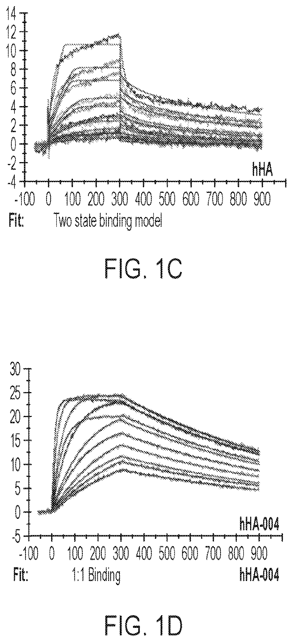 Patent US12365729 Figure 2 – Anti-hemojuvelin (HJV) antibodies for treating myelofibrosis
