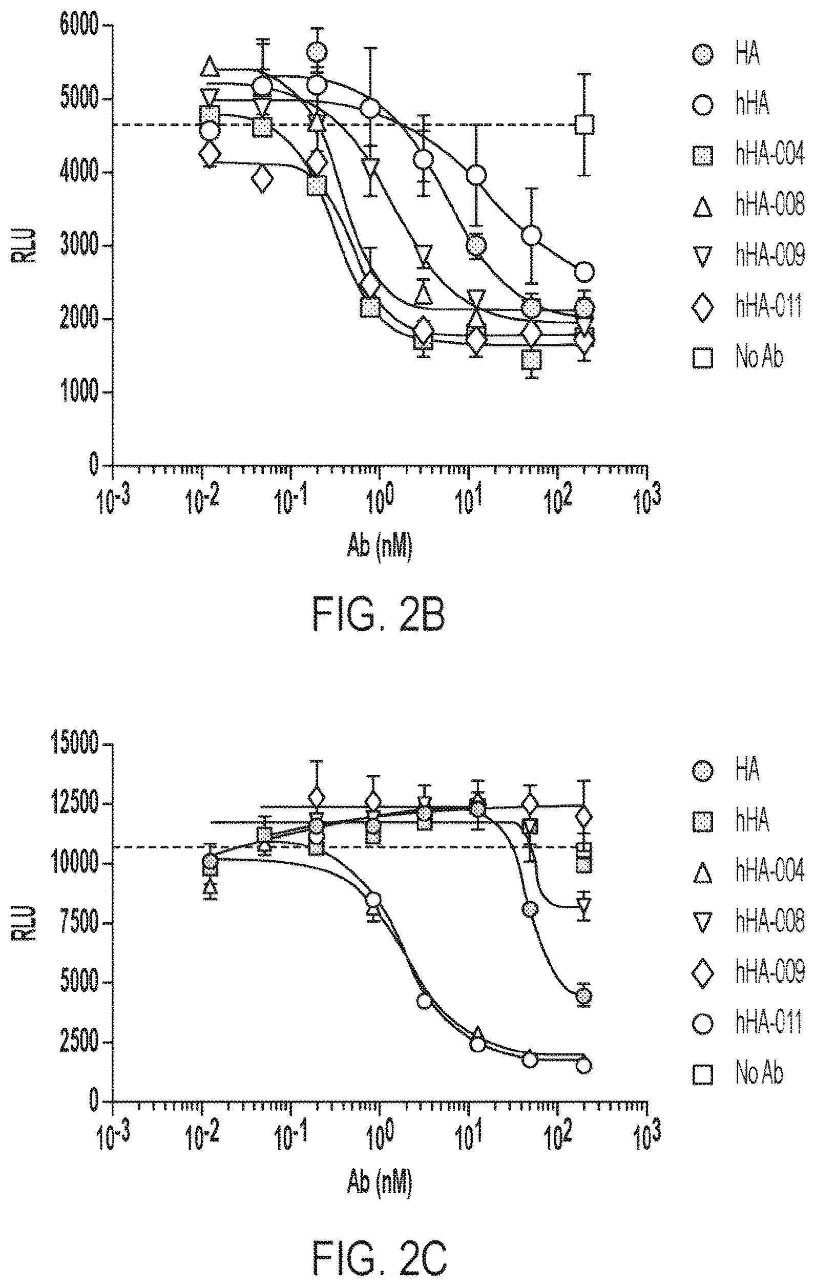 Patent US12365729 Figure 5 – Anti-hemojuvelin (HJV) antibodies for treating myelofibrosis