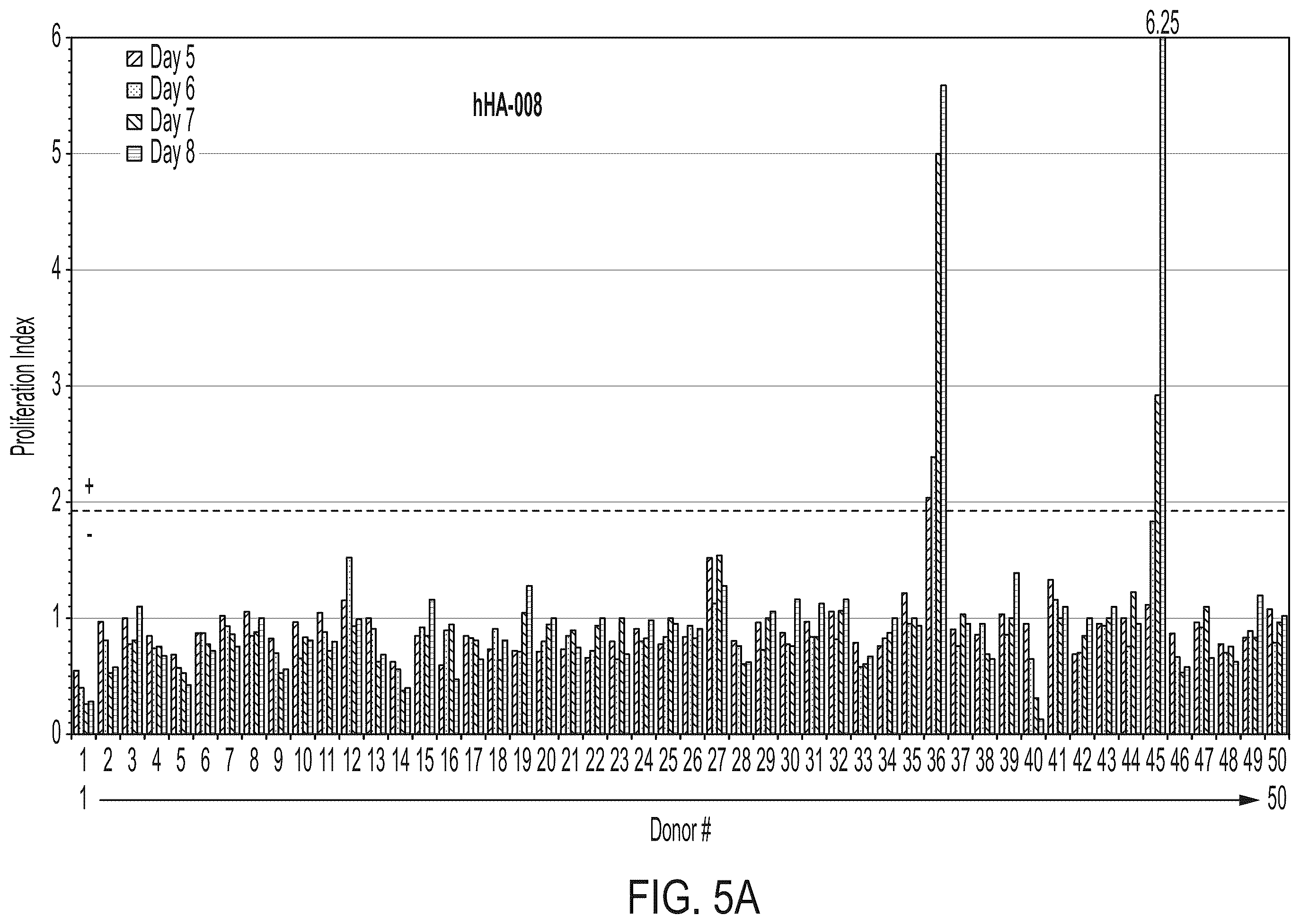 Patent US12365729 Figure 8 – Anti-hemojuvelin (HJV) antibodies for treating myelofibrosis