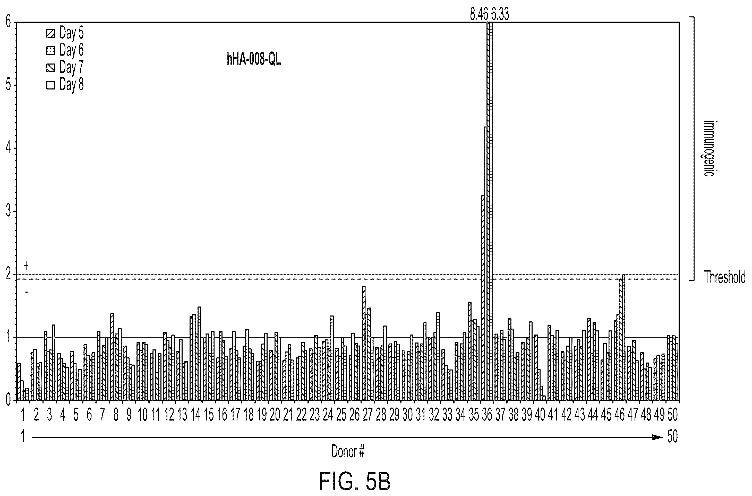 Patent US12365729 Figure 9 – Anti-hemojuvelin (HJV) antibodies for treating myelofibrosis
