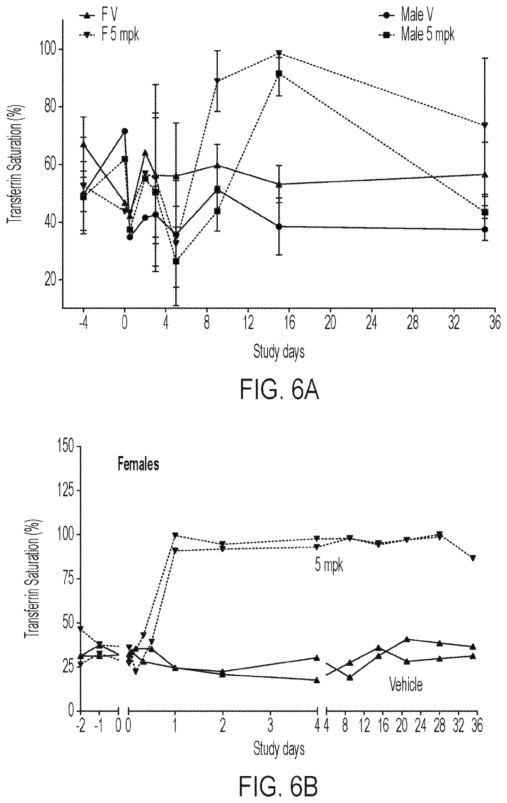 Patent US12365729 Figure 10 – Anti-hemojuvelin (HJV) antibodies for treating myelofibrosis