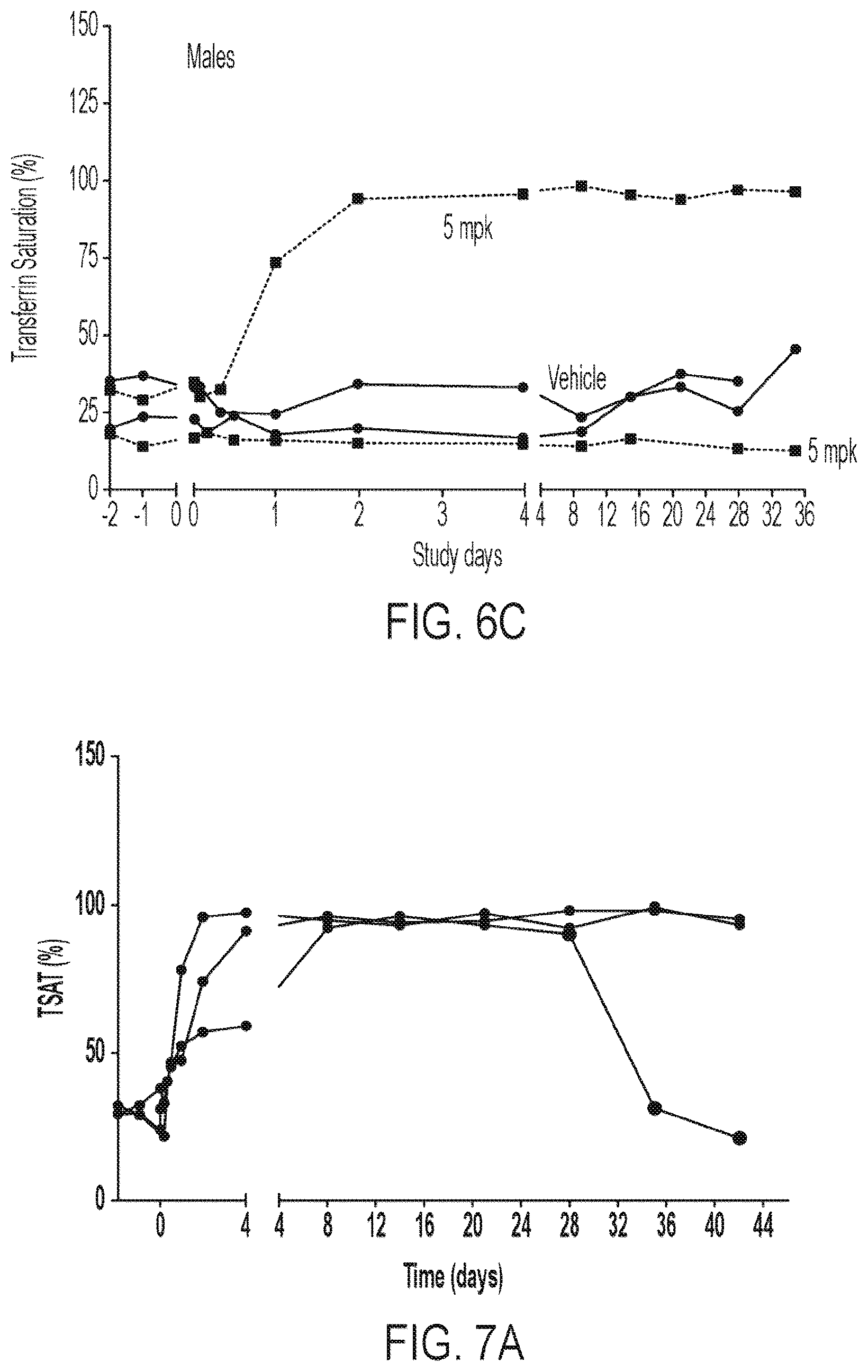 Patent US12365729 Figure 11 – Anti-hemojuvelin (HJV) antibodies for treating myelofibrosis