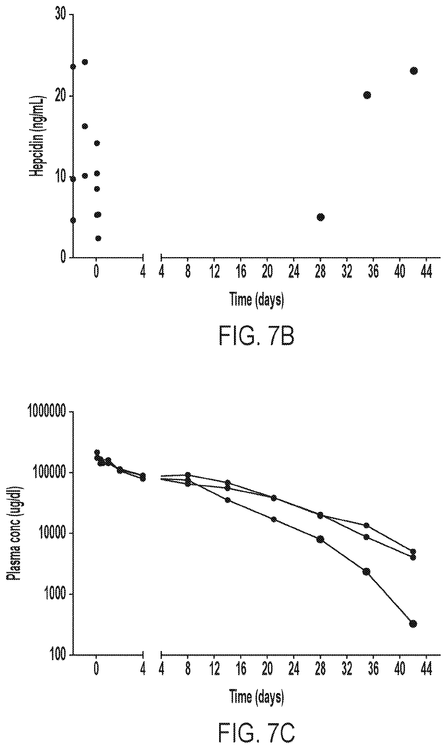 Patent US12365729 Figure 12 – Anti-hemojuvelin (HJV) antibodies for treating myelofibrosis