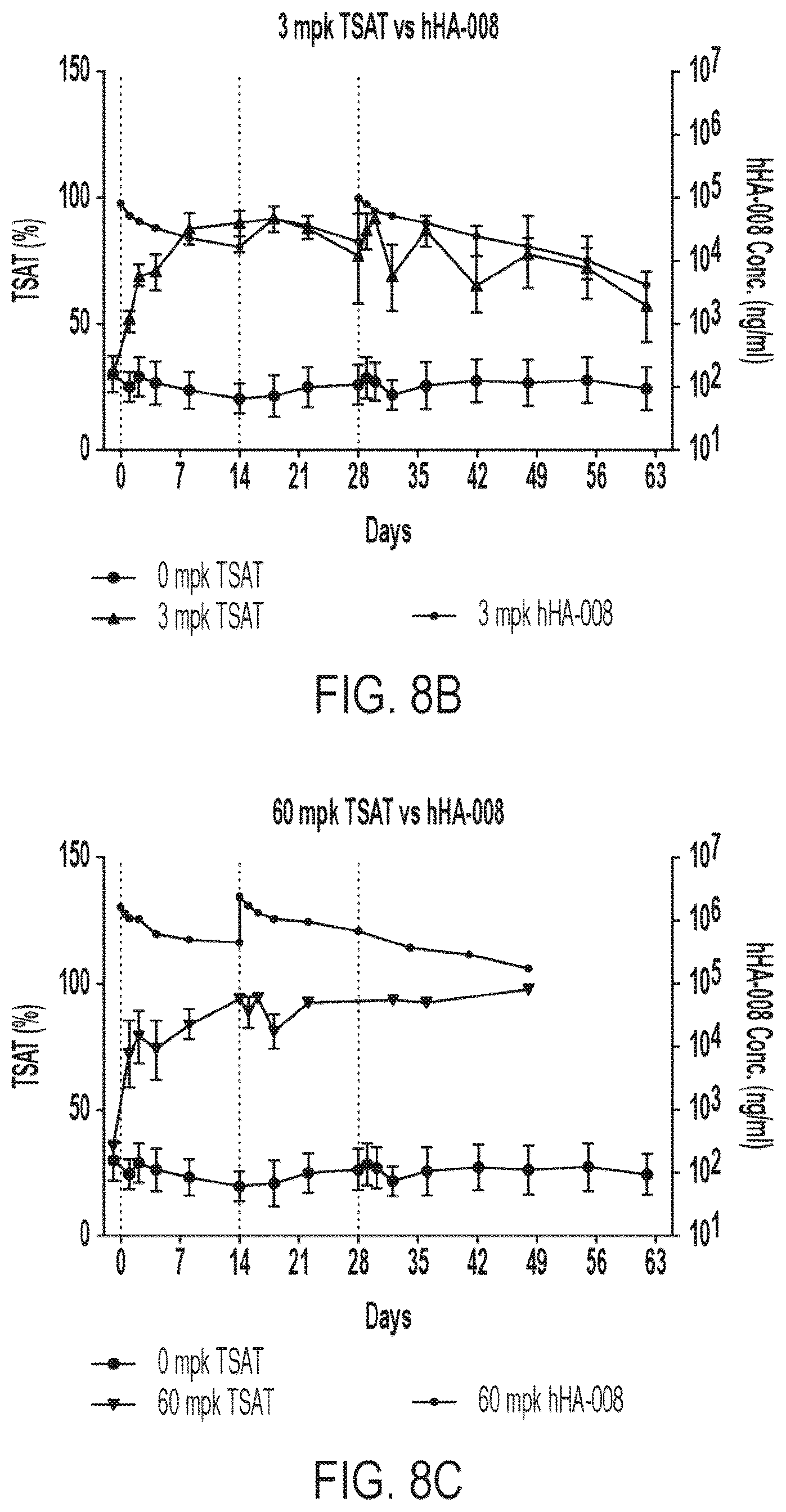 Patent US12365729 Figure 15 – Anti-hemojuvelin (HJV) antibodies for treating myelofibrosis