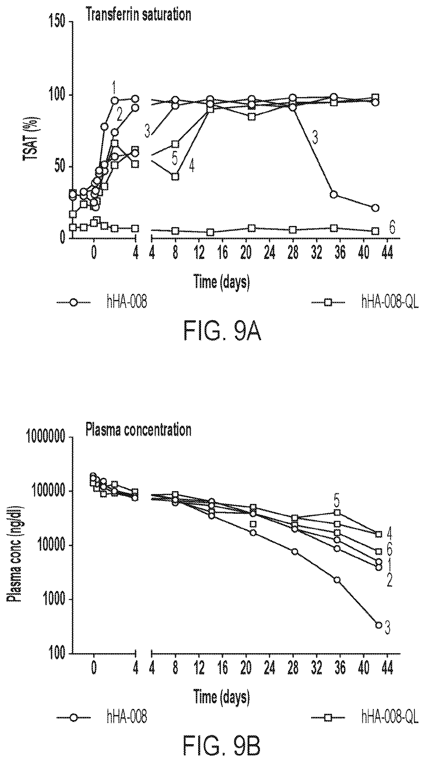 Patent US12365729 Figure 16 – Anti-hemojuvelin (HJV) antibodies for treating myelofibrosis