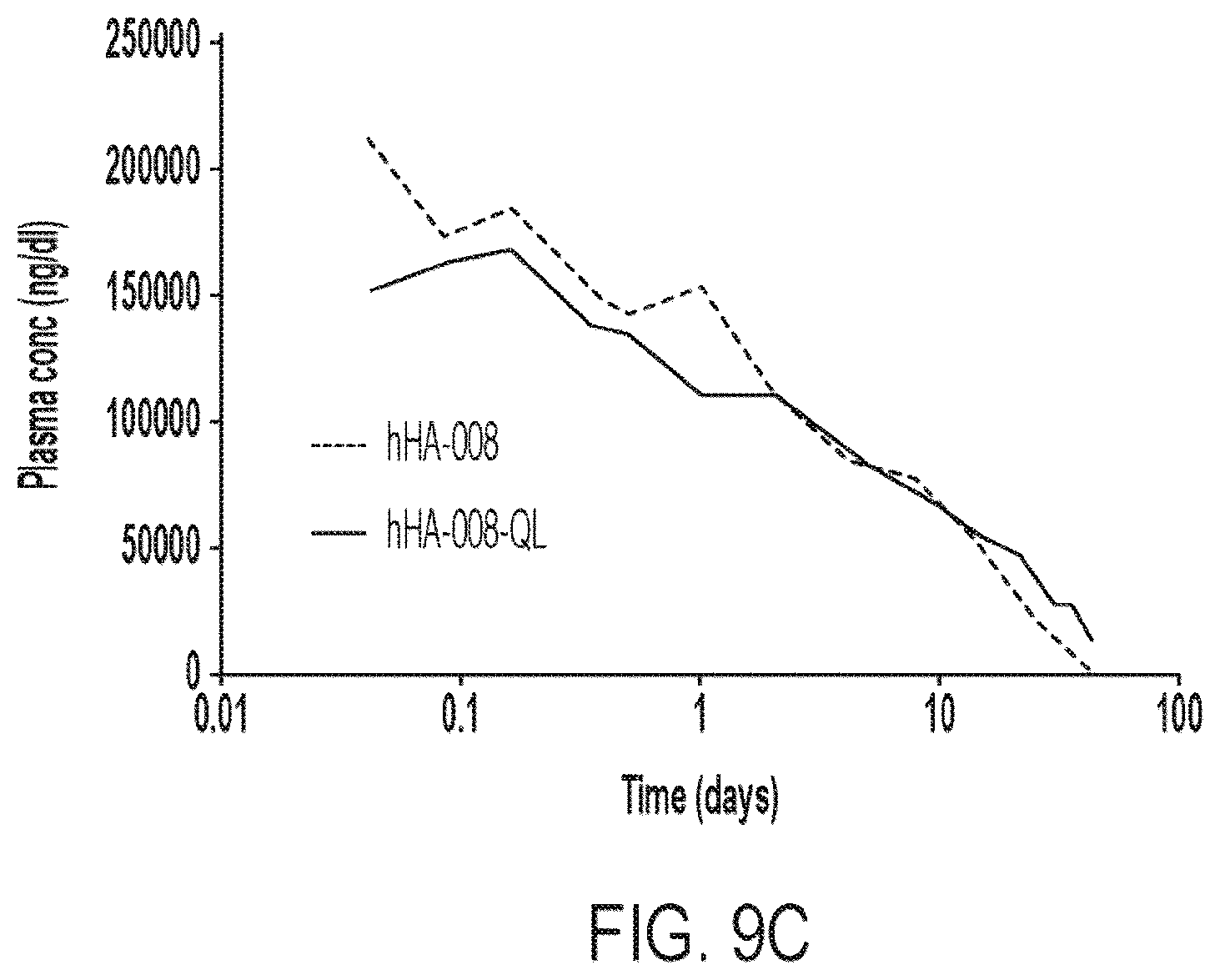 Patent US12365729 Figure 17 – Anti-hemojuvelin (HJV) antibodies for treating myelofibrosis