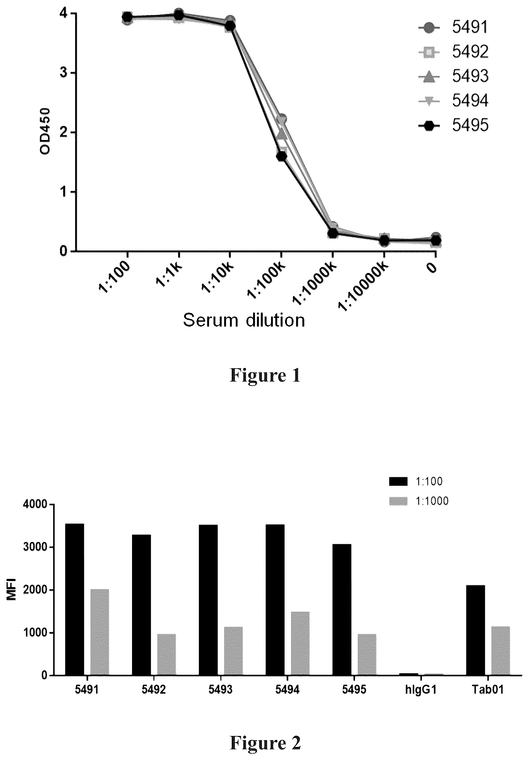 Patent US12365730 Figure 1 – Anti-CD79B antibody, antigen-binding fragment thereof, and pharmaceutical use thereof