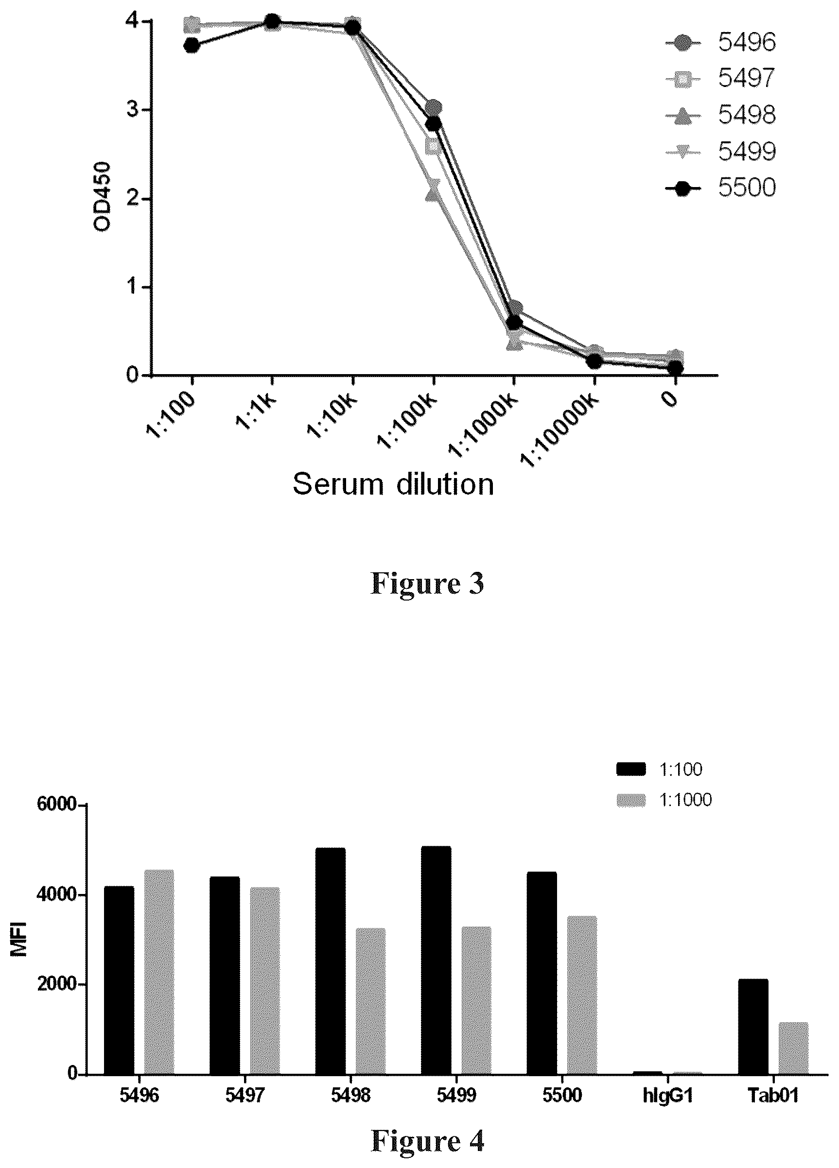 Patent US12365730 Figure 2 – Anti-CD79B antibody, antigen-binding fragment thereof, and pharmaceutical use thereof