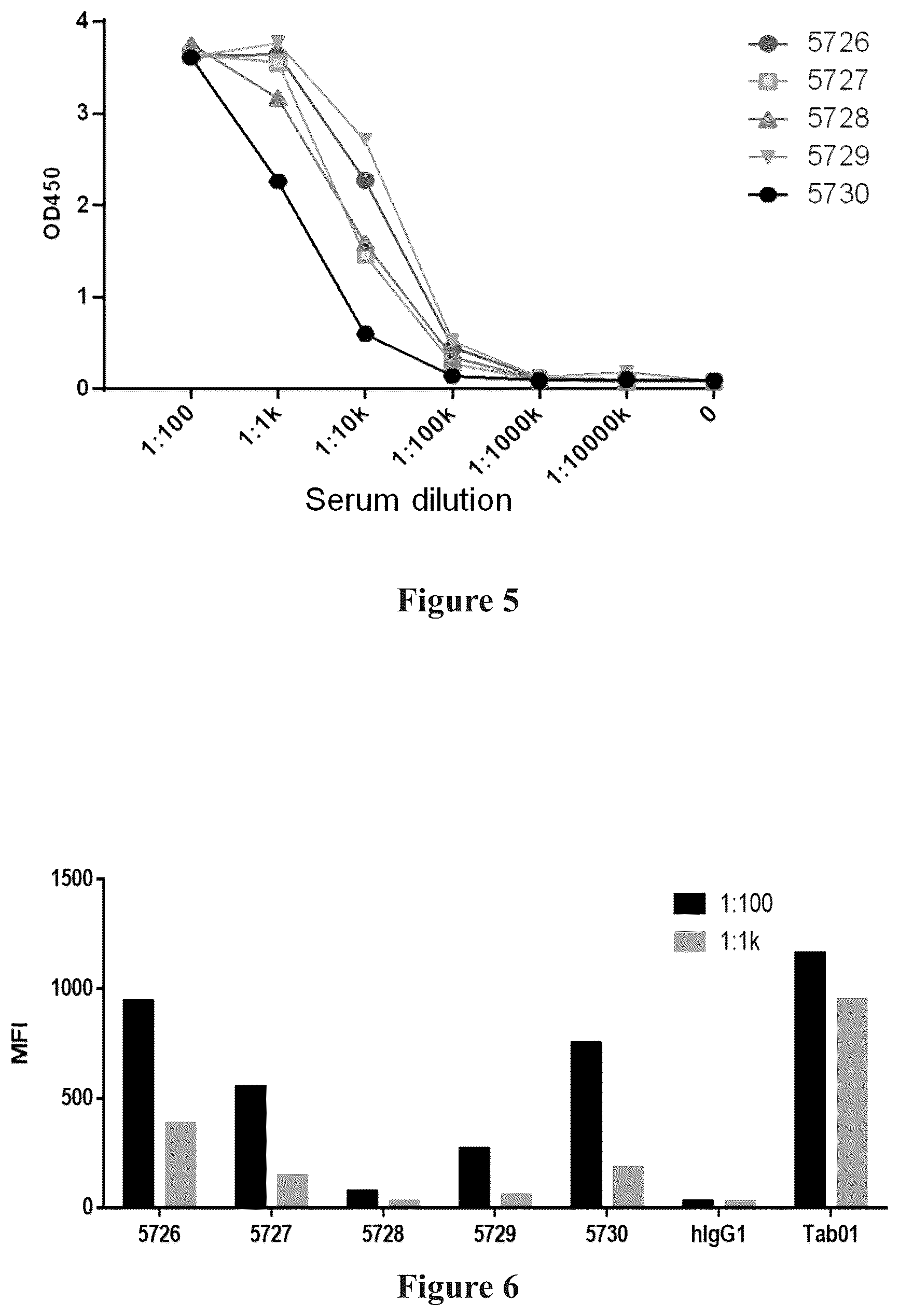 Patent US12365730 Figure 3 – Anti-CD79B antibody, antigen-binding fragment thereof, and pharmaceutical use thereof