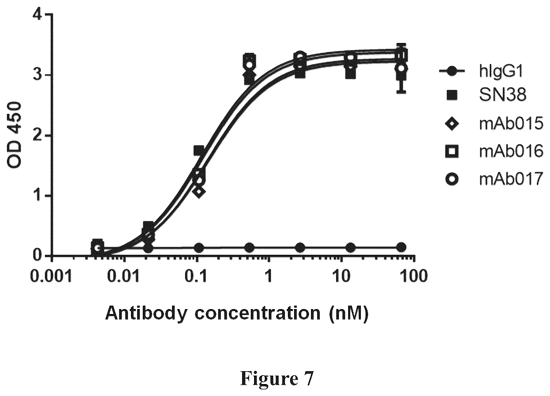 Patent US12365730 Figure 4 – Anti-CD79B antibody, antigen-binding fragment thereof, and pharmaceutical use thereof