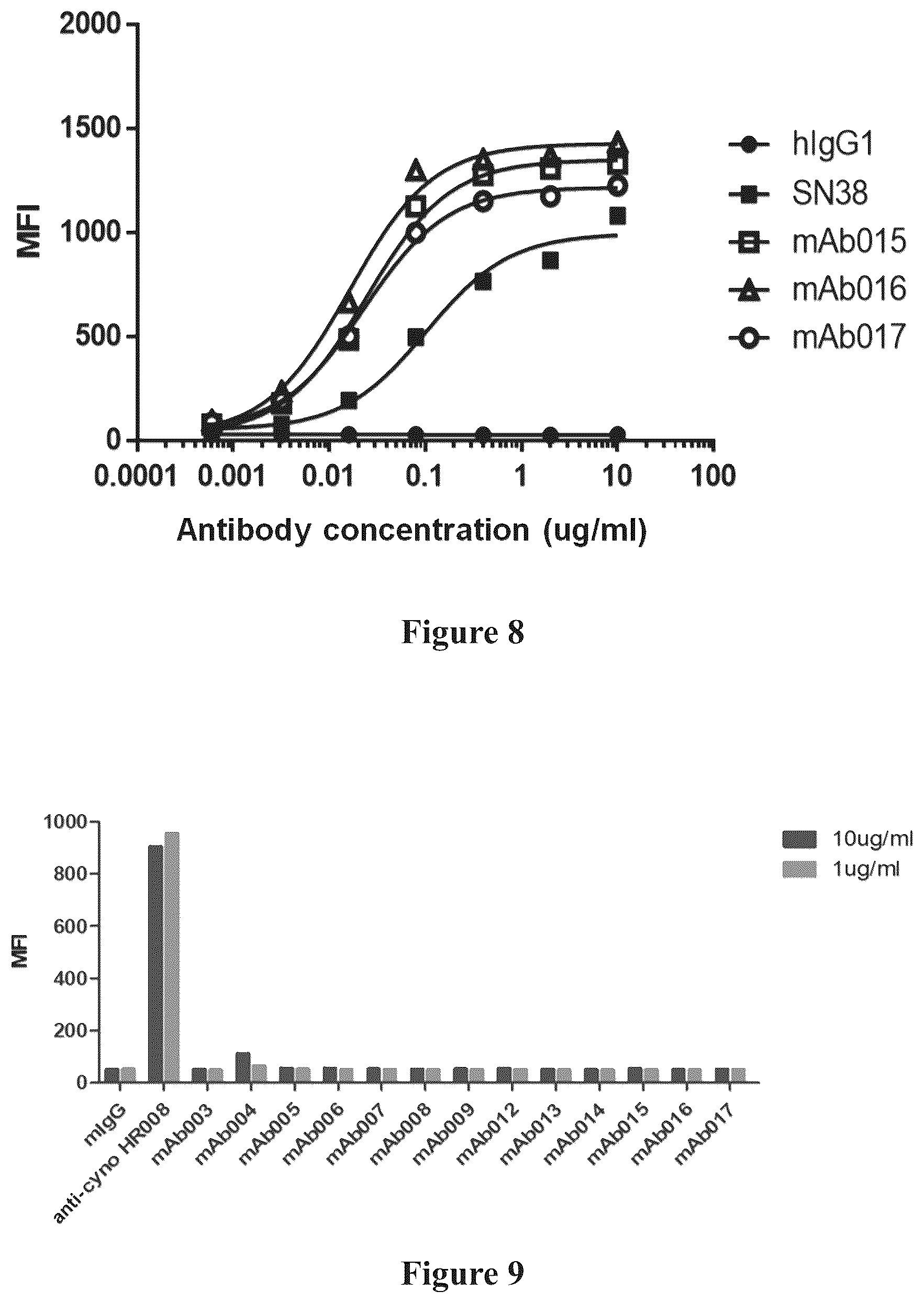 Patent US12365730 Figure 5 – Anti-CD79B antibody, antigen-binding fragment thereof, and pharmaceutical use thereof