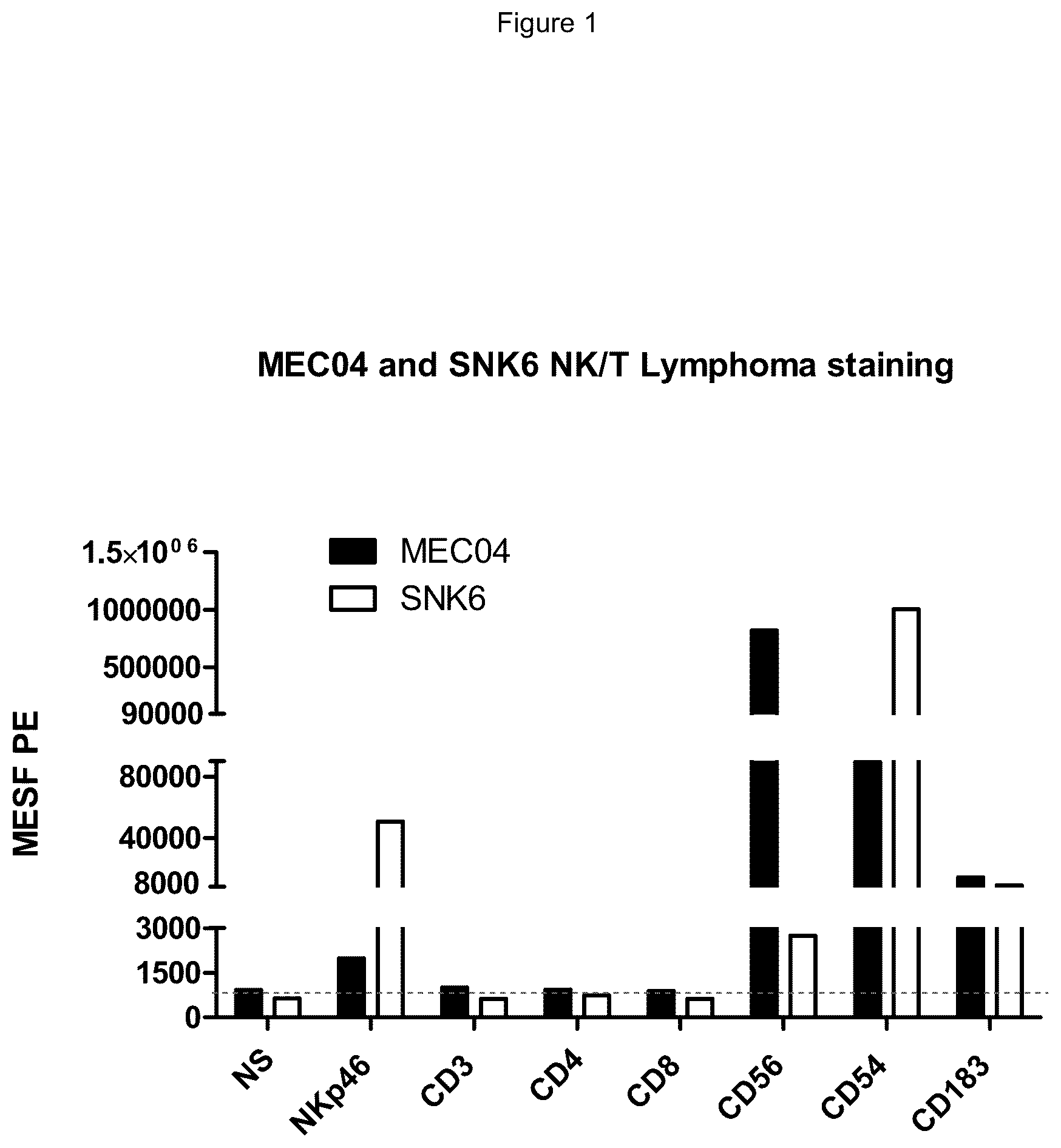 Patent US12365731 — NKp46 binding agents — Figure 1