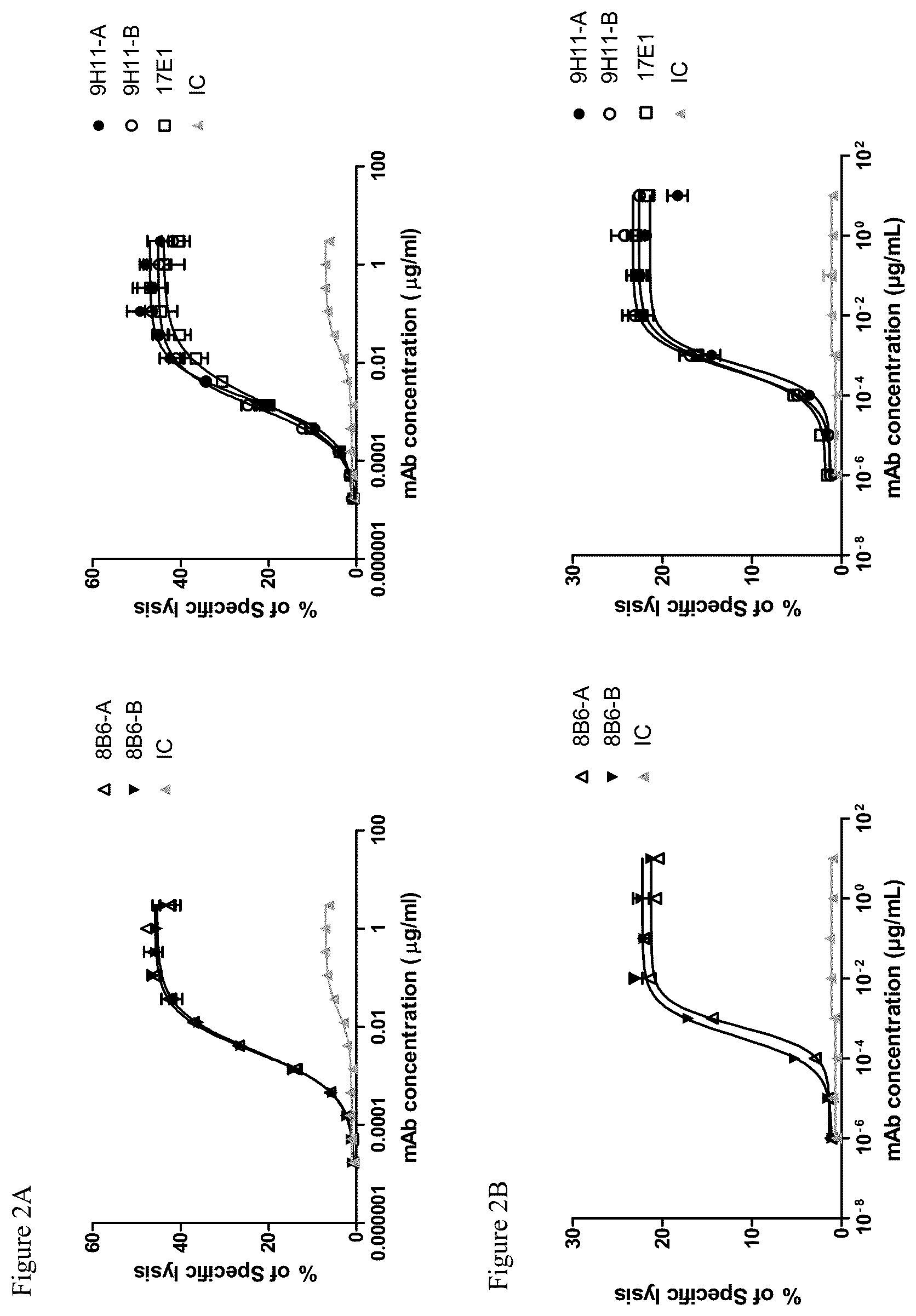 Patent US12365731 Figure 2 – NKp46 binding agents