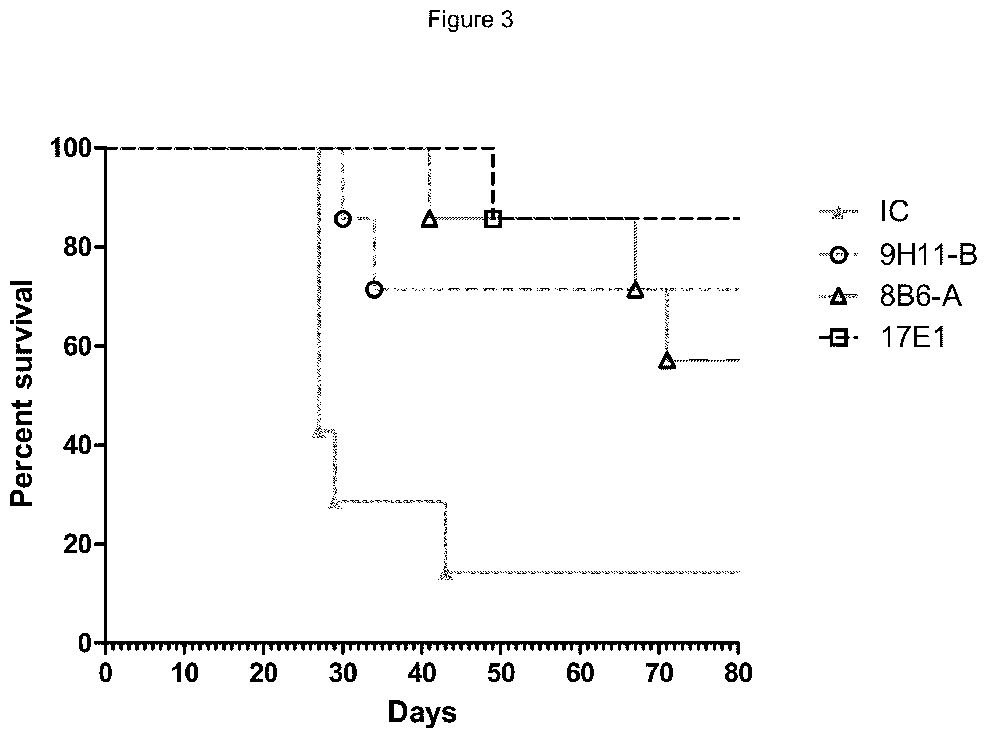 Patent US12365731 Figure 3 – NKp46 binding agents
