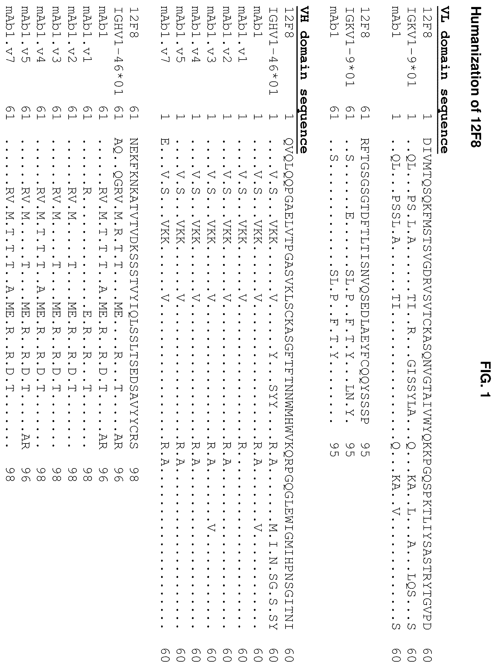 Patent US12365732 Figure 1 – Anti-CD96 antibodies and methods of use thereof