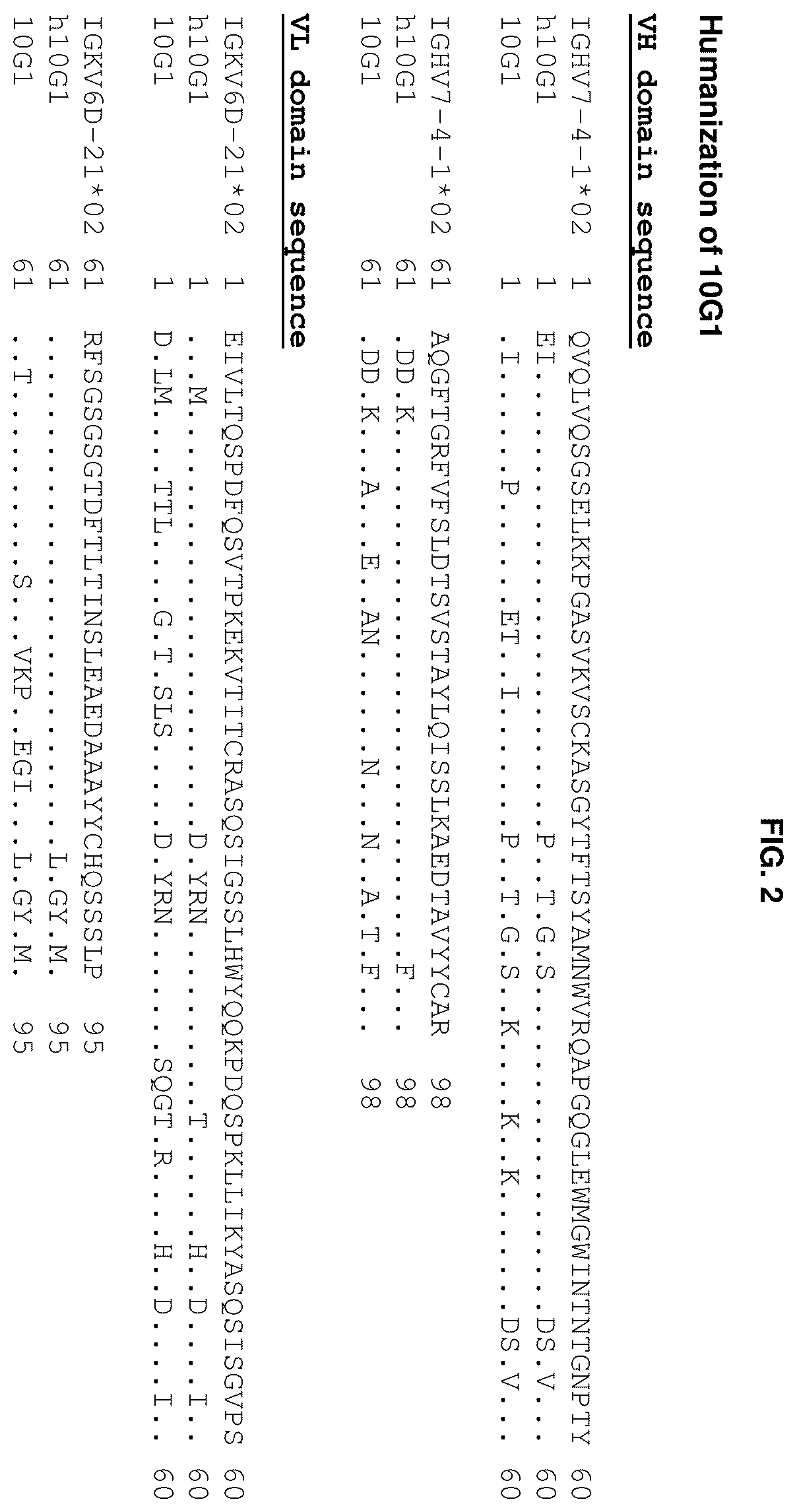 Patent US12365732 Figure 2 – Anti-CD96 antibodies and methods of use thereof