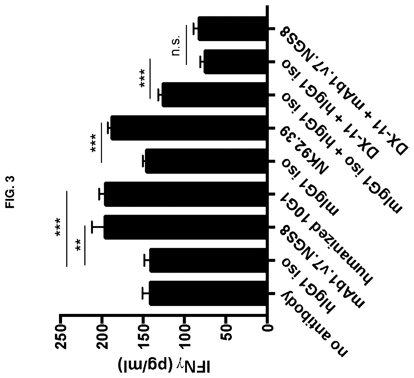 Patent US12365732 Figure 3 – Anti-CD96 antibodies and methods of use thereof
