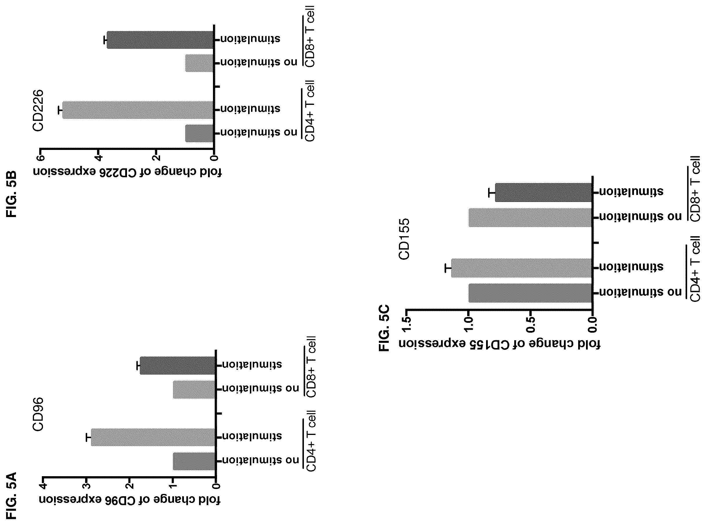 Patent US12365732 Figure 5 – Anti-CD96 antibodies and methods of use thereof