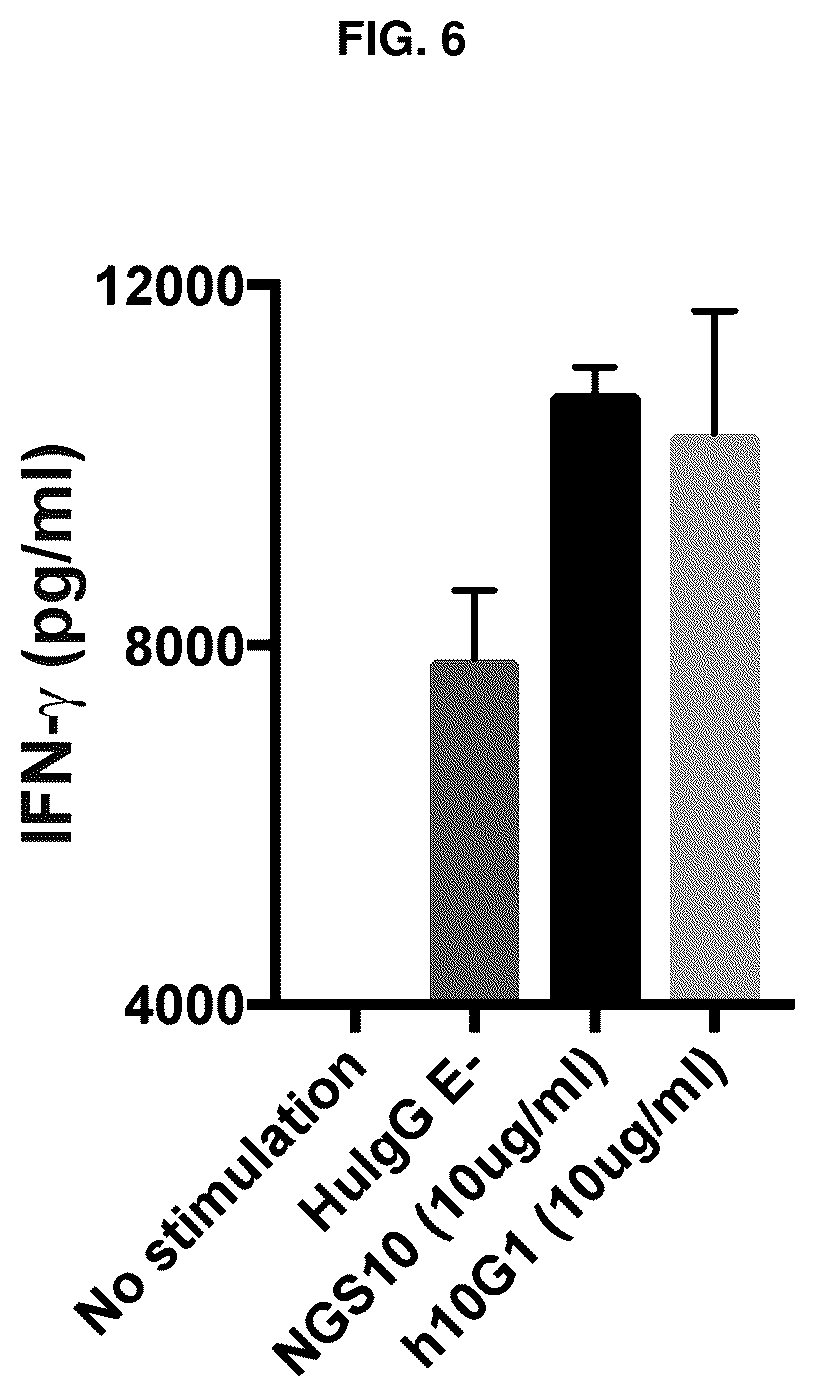 Patent US12365732 Figure 6 – Anti-CD96 antibodies and methods of use thereof