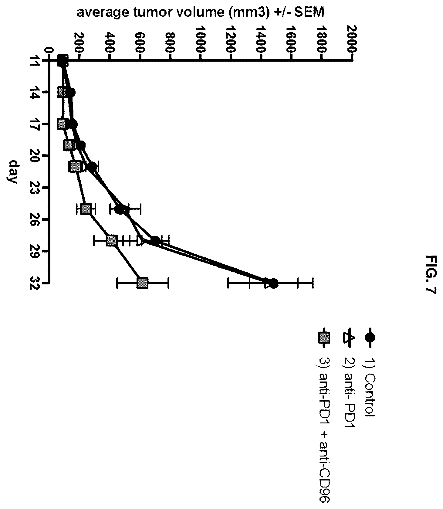Patent US12365732 Figure 7 – Anti-CD96 antibodies and methods of use thereof