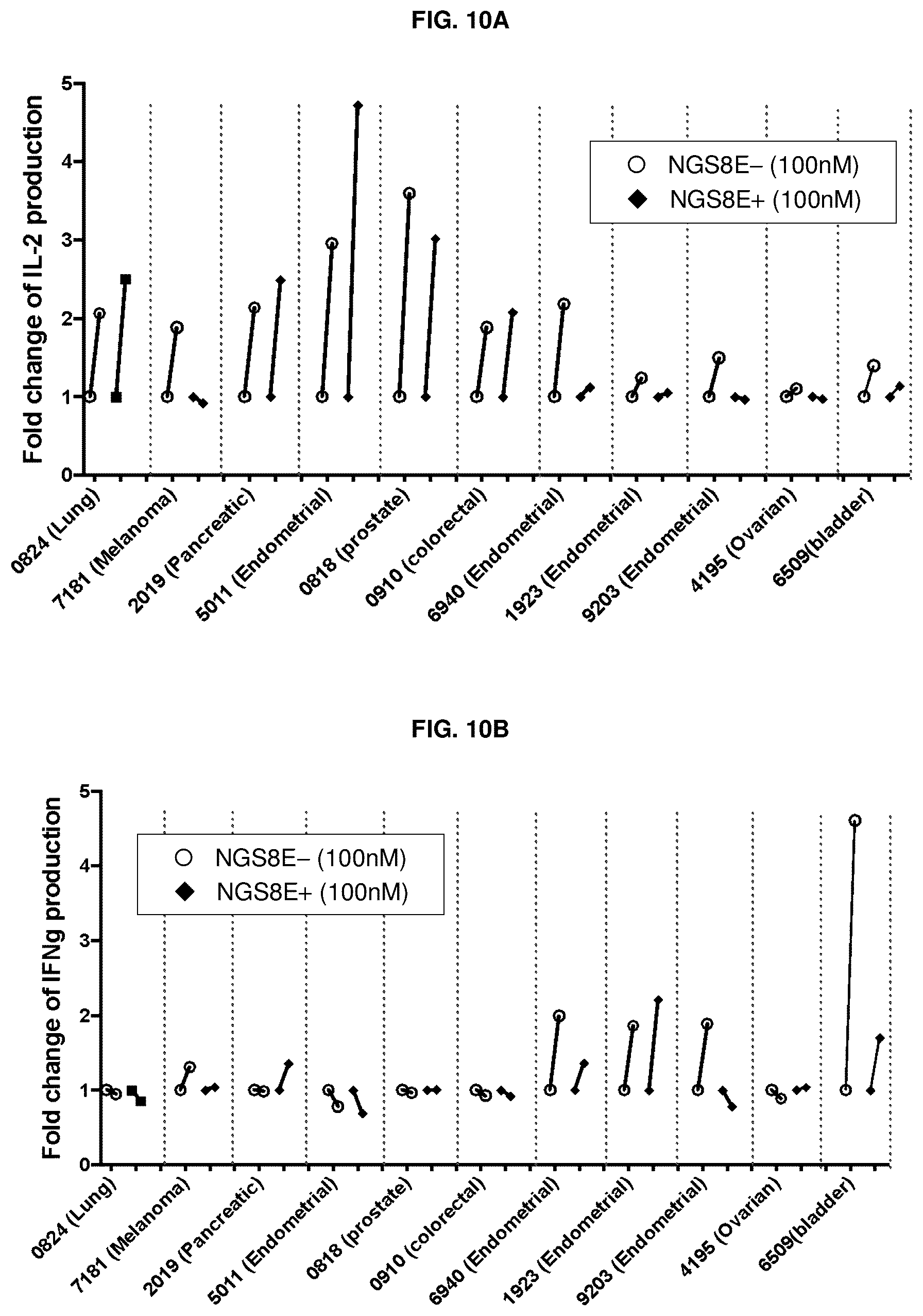 Patent US12365732 Figure 10 – Anti-CD96 antibodies and methods of use thereof