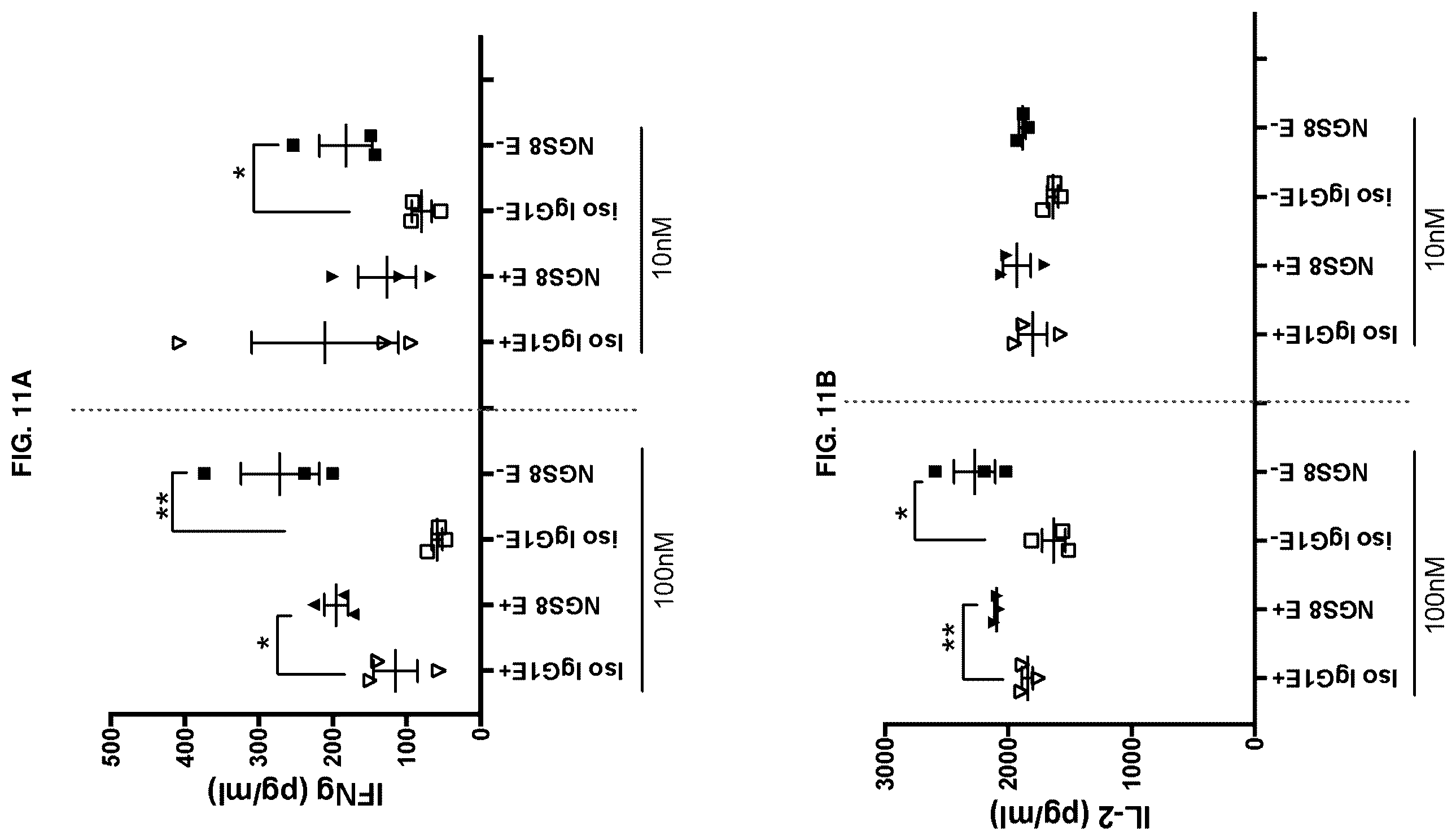 Patent US12365732 Figure 11 – Anti-CD96 antibodies and methods of use thereof