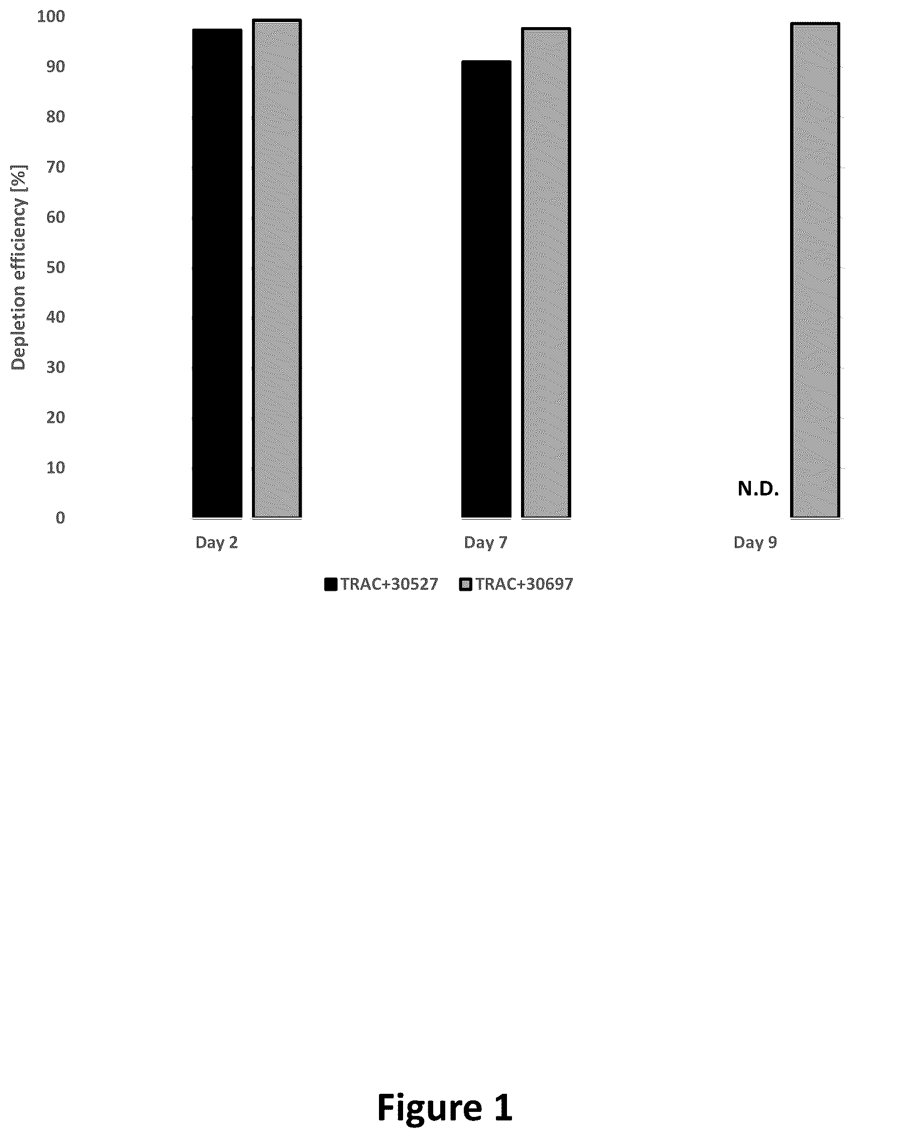 Patent US12365733 Figure 1 – Method for improving production of car T cells