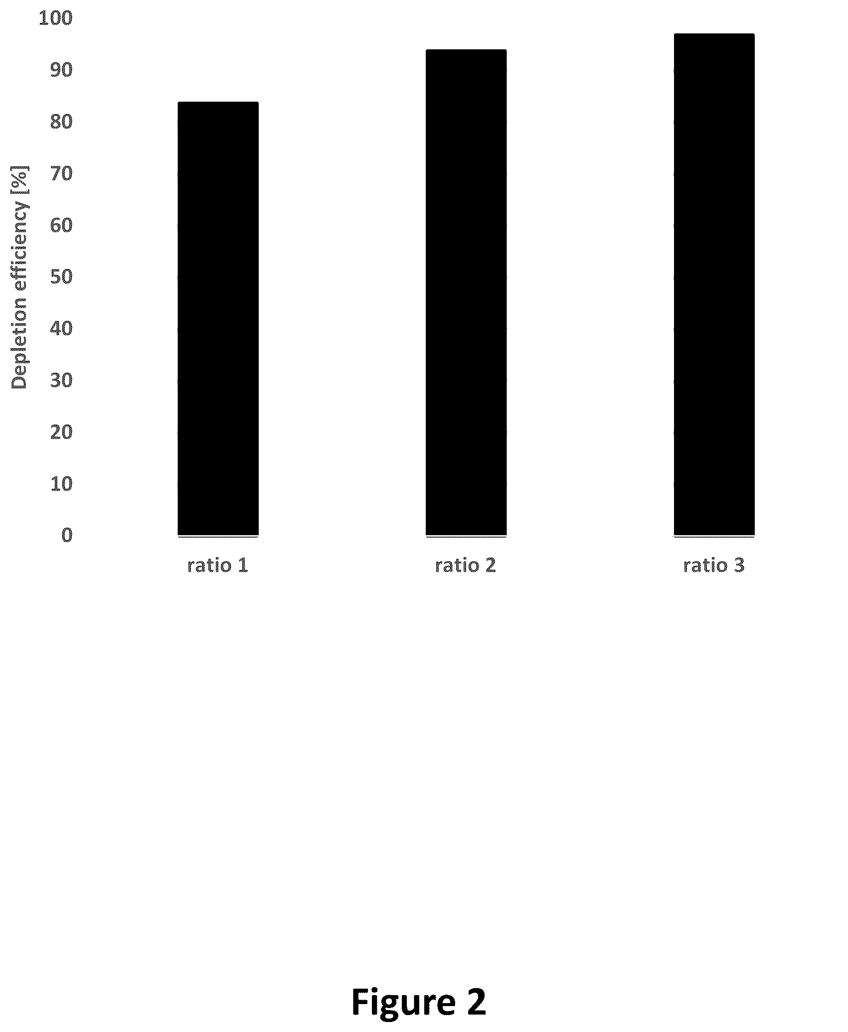 Patent US12365733 Figure 2 – Method for improving production of car T cells