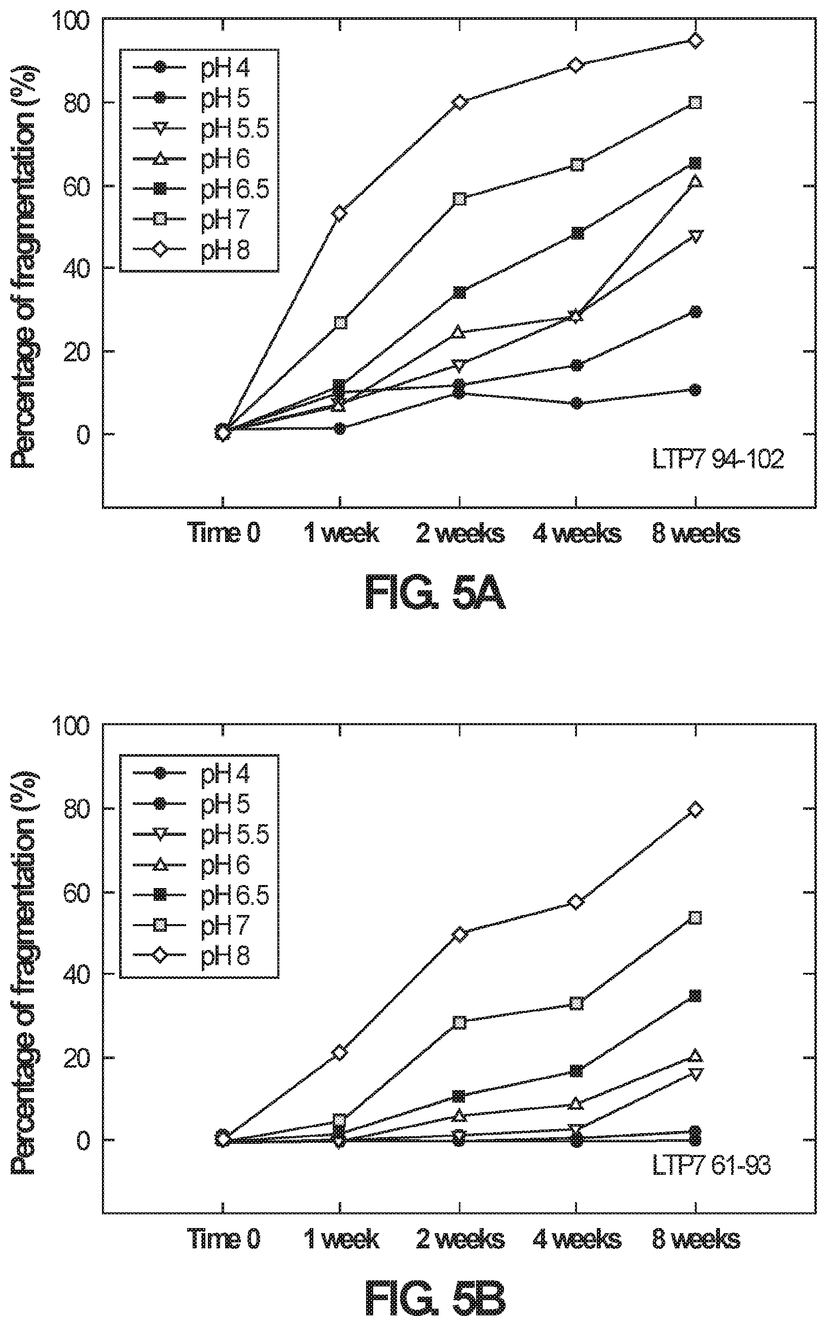 Patent US12365734 Figure 5 – Anti-alpha beta TCR binding polypeptides with reduced fragmentation