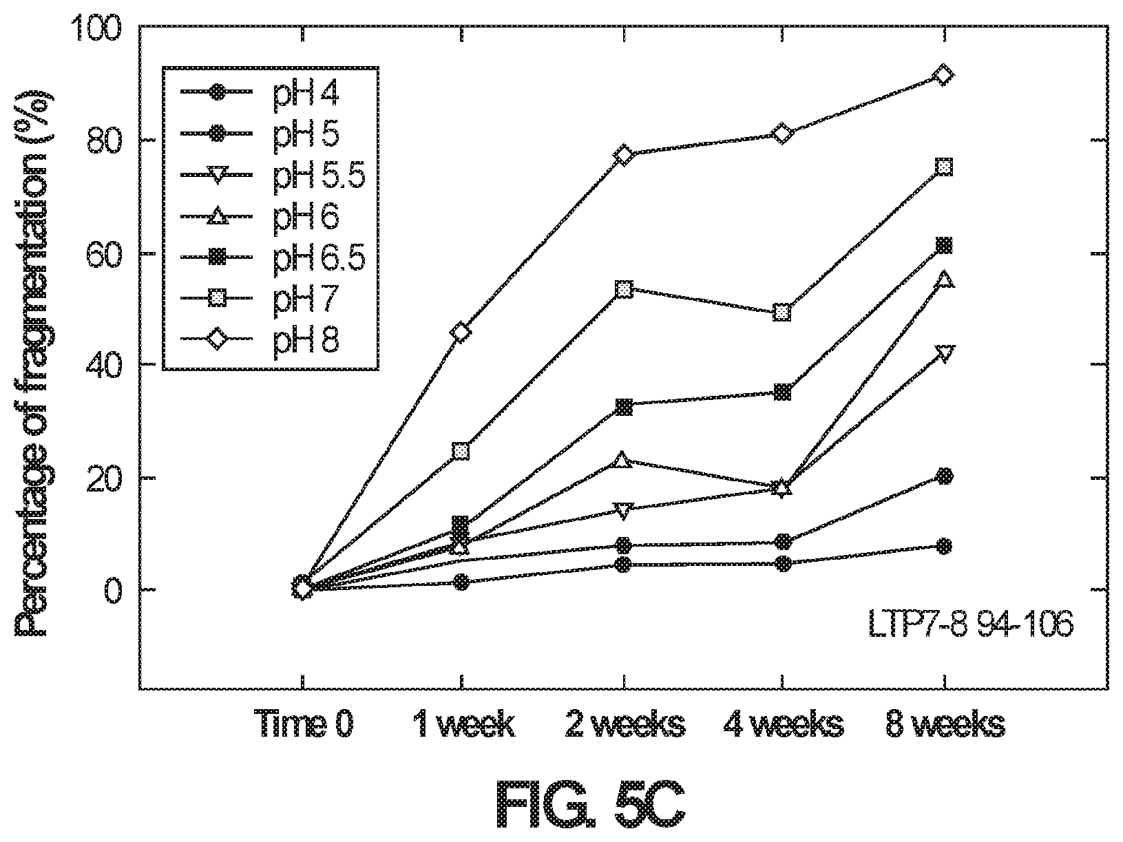 Patent US12365734 Figure 6 – Anti-alpha beta TCR binding polypeptides with reduced fragmentation