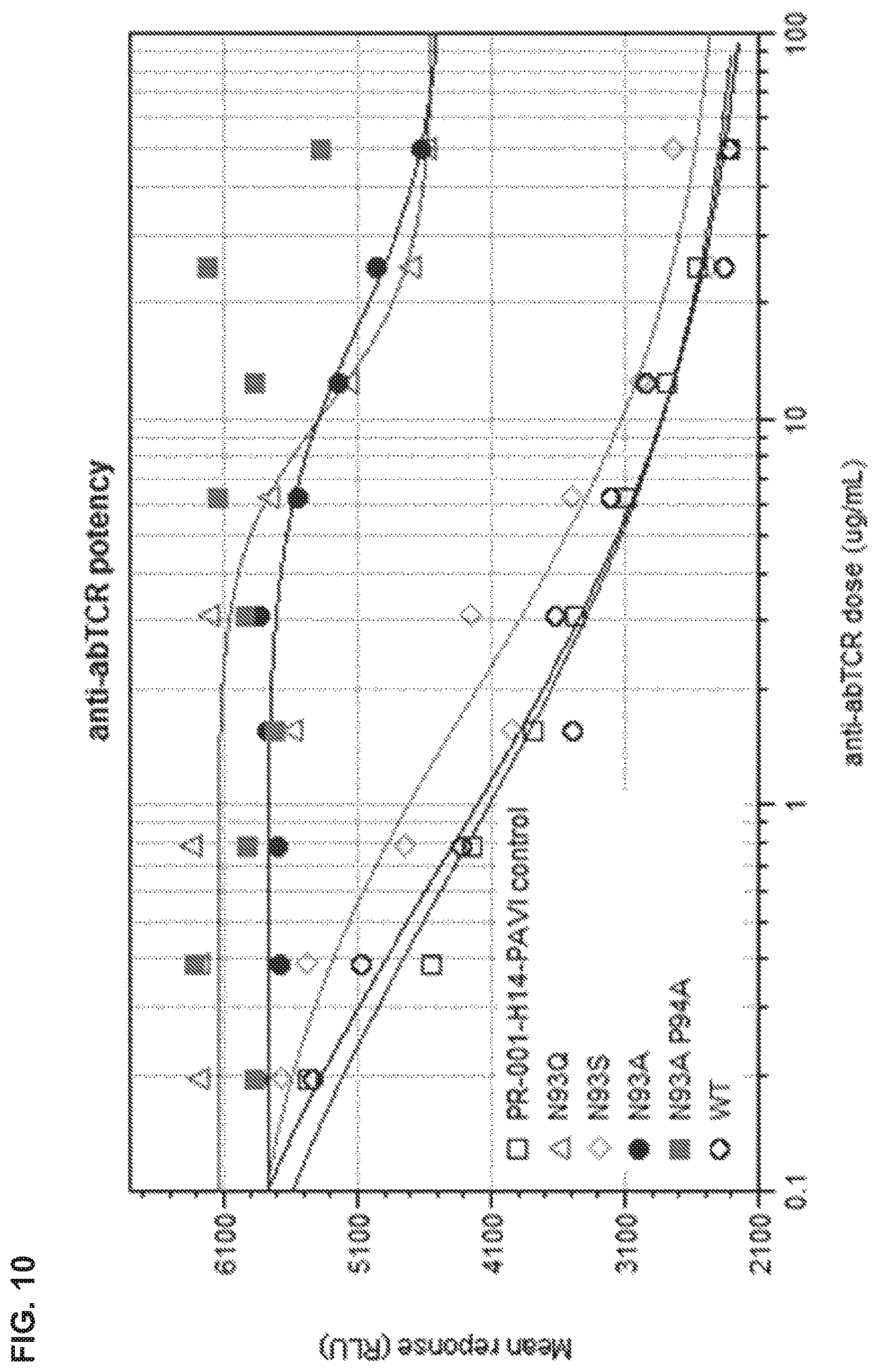 Patent US12365734 Figure 11 – Anti-alpha beta TCR binding polypeptides with reduced fragmentation