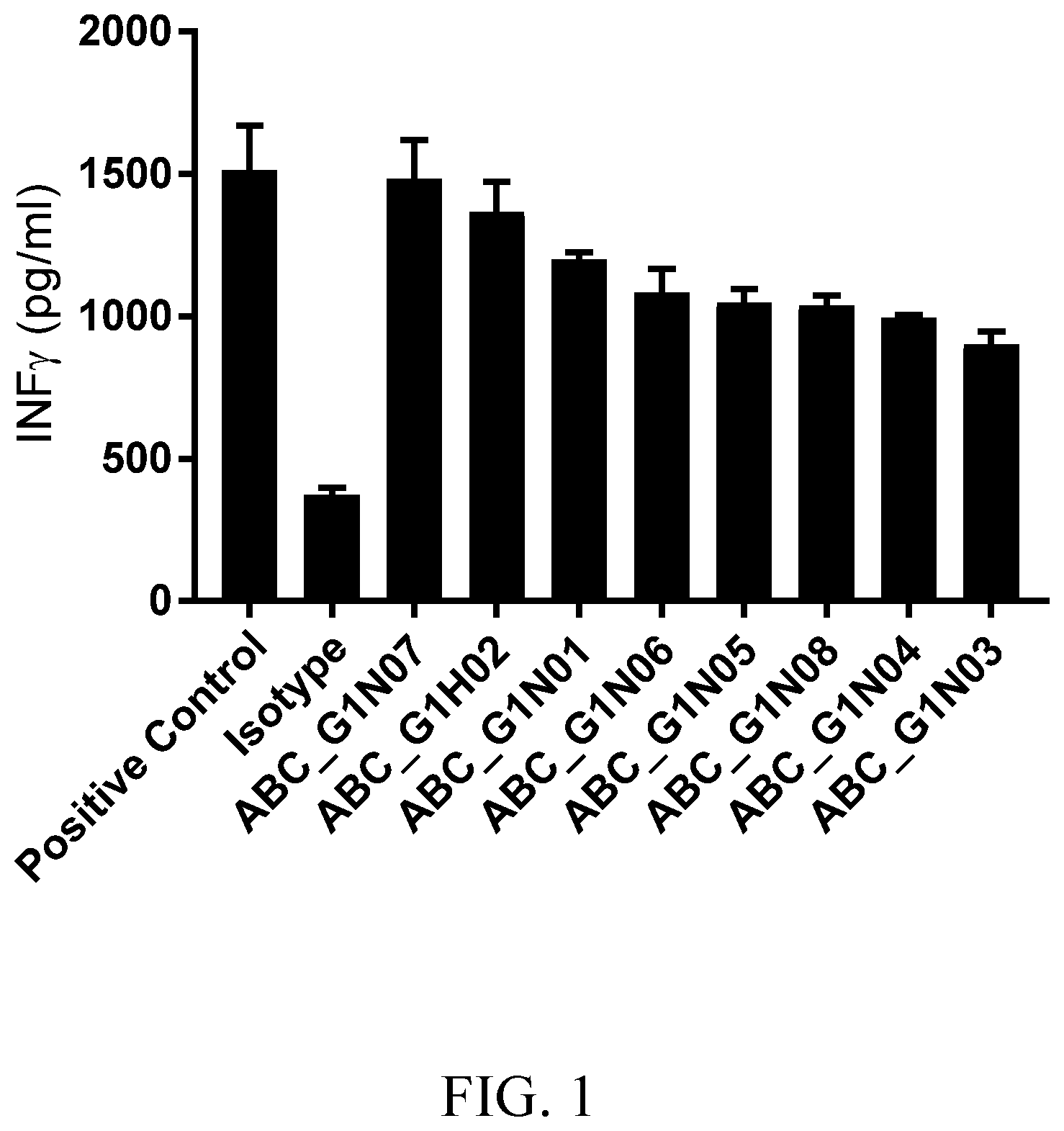 Patent US12365735 Figure 1 – Anti-KLRG1 antibodies