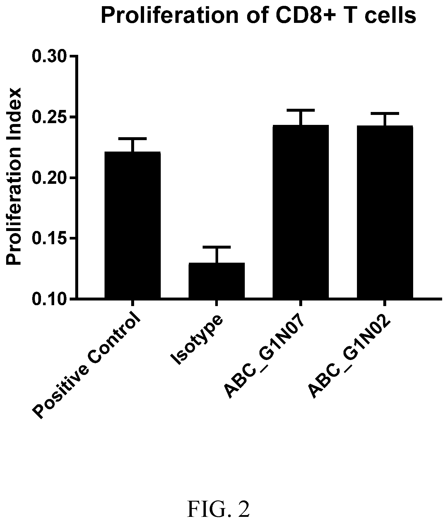 Patent US12365735 Figure 2 – Anti-KLRG1 antibodies