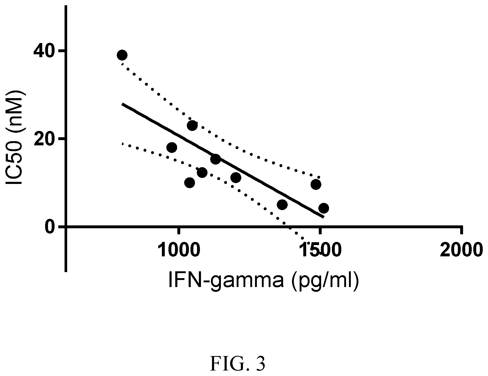 Patent US12365735 Figure 3 – Anti-KLRG1 antibodies