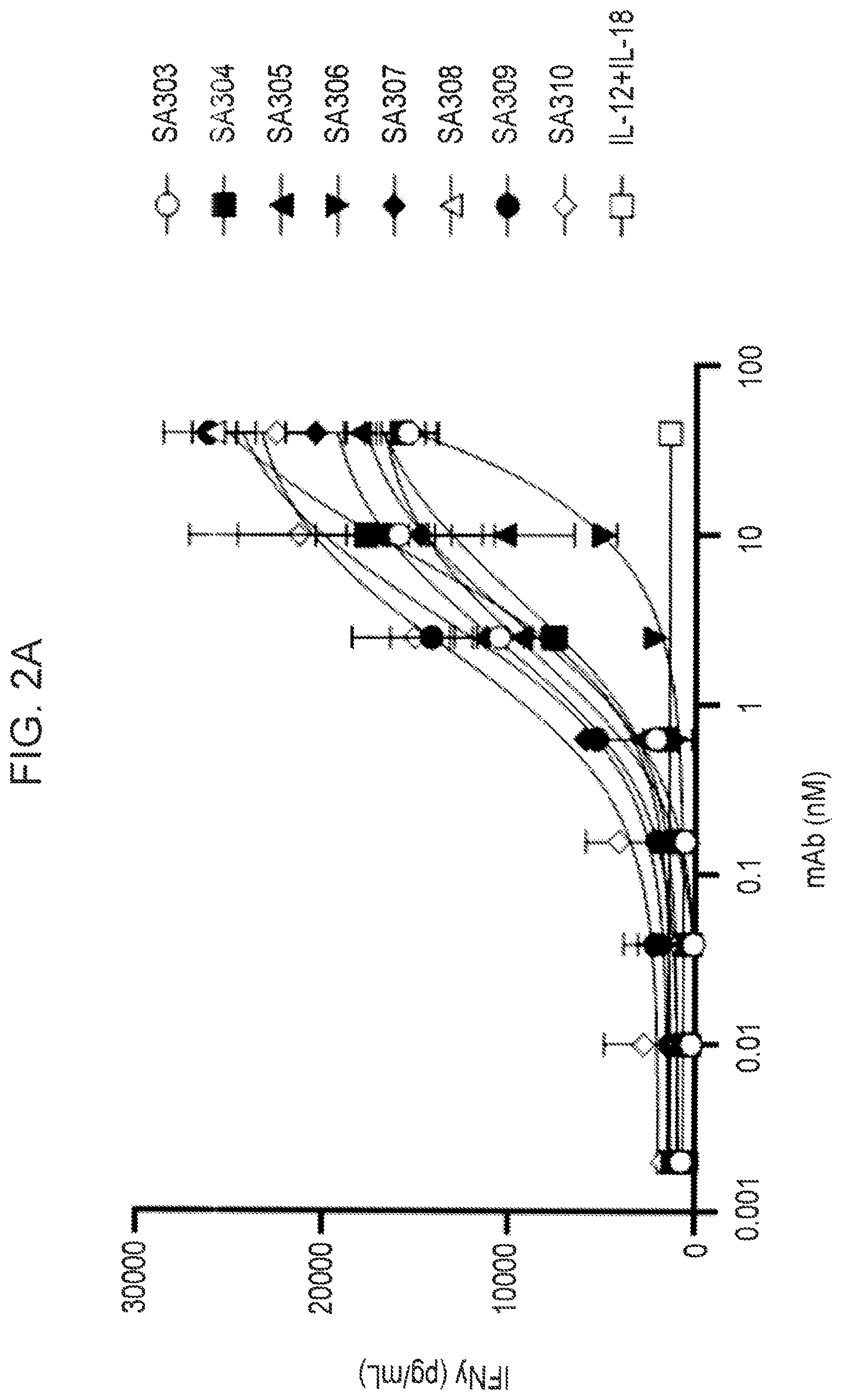 Patent US12365737 Figure 3 – Anti-IL-18BP antibodies