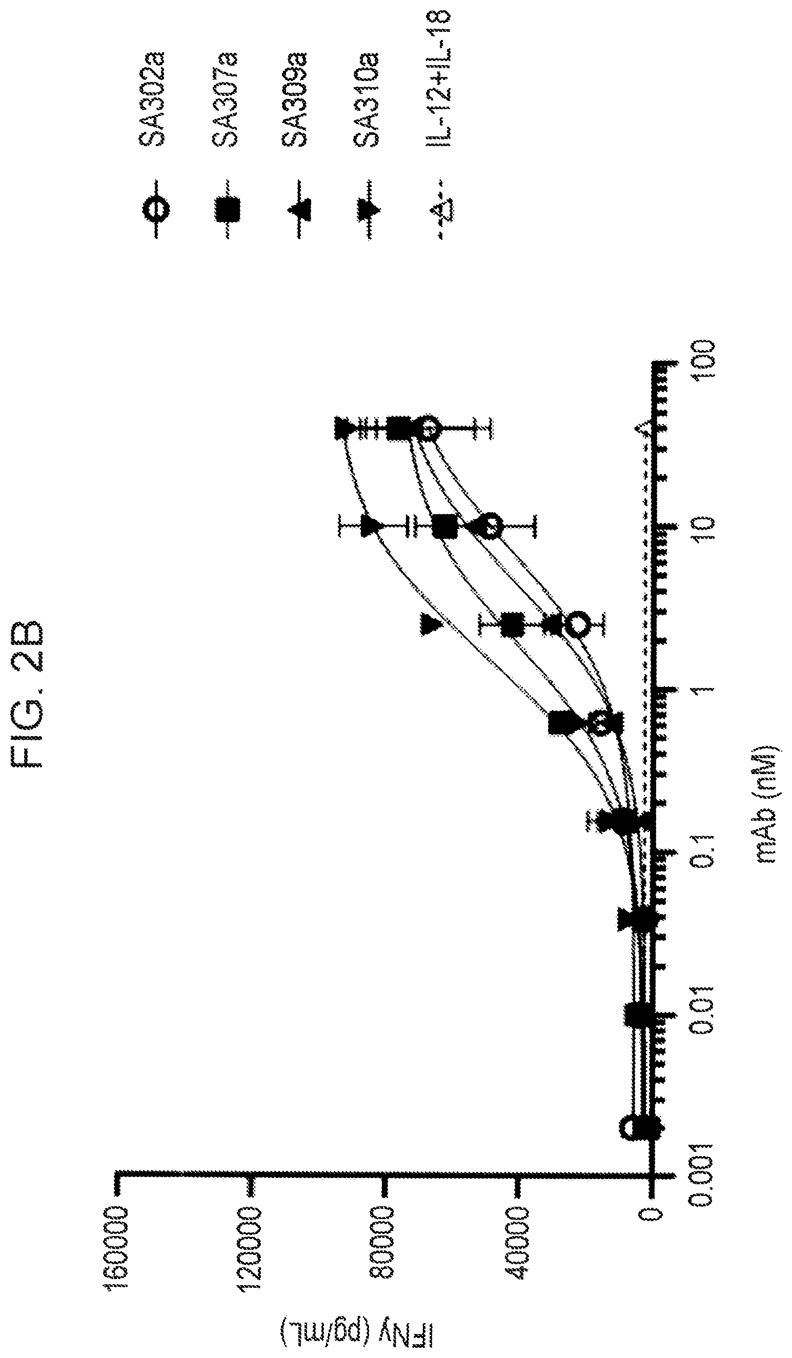 Patent US12365737 Figure 4 – Anti-IL-18BP antibodies