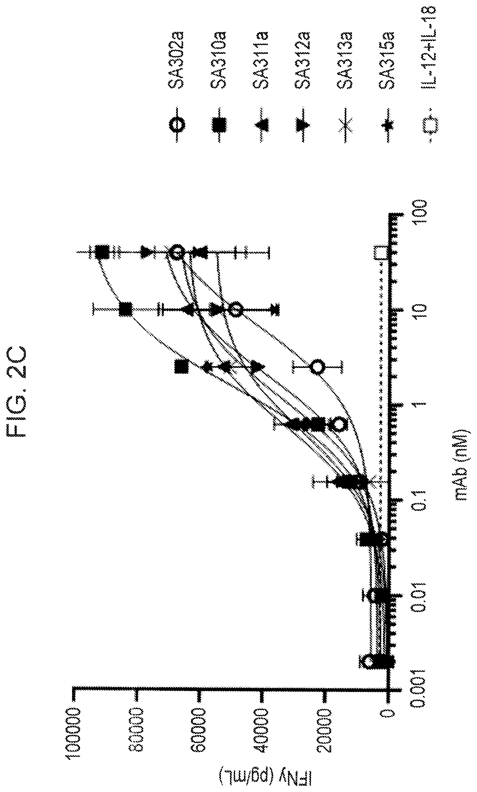 Patent US12365737 Figure 5 – Anti-IL-18BP antibodies