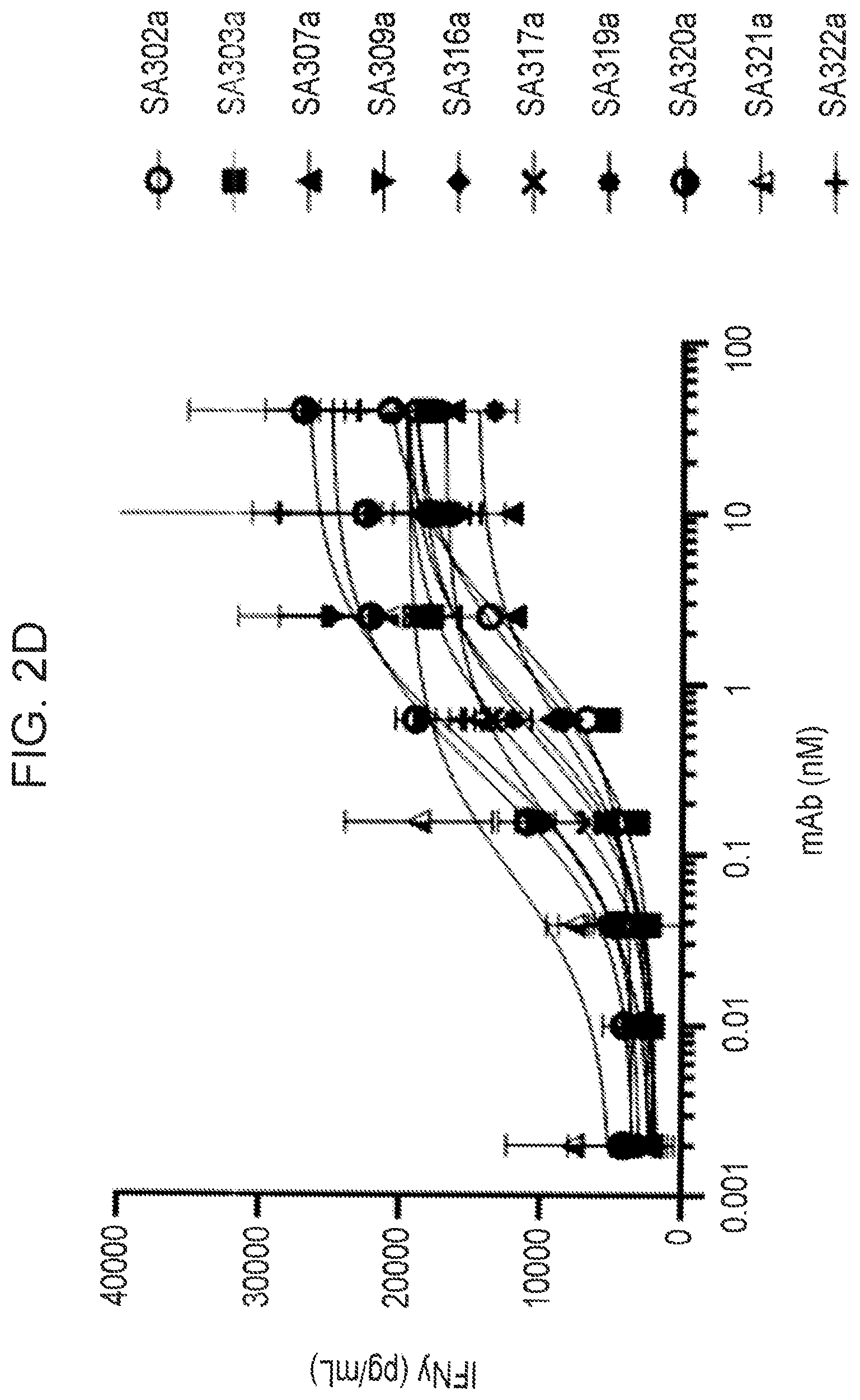 Patent US12365737 Figure 6 – Anti-IL-18BP antibodies