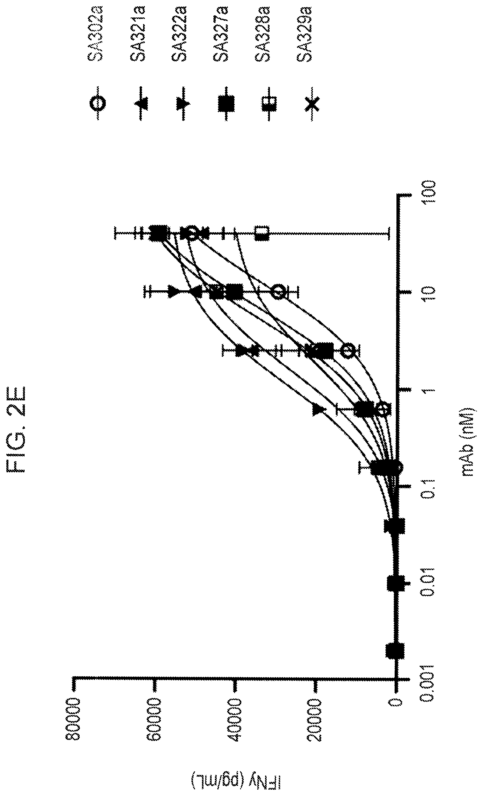 Patent US12365737 Figure 7 – Anti-IL-18BP antibodies