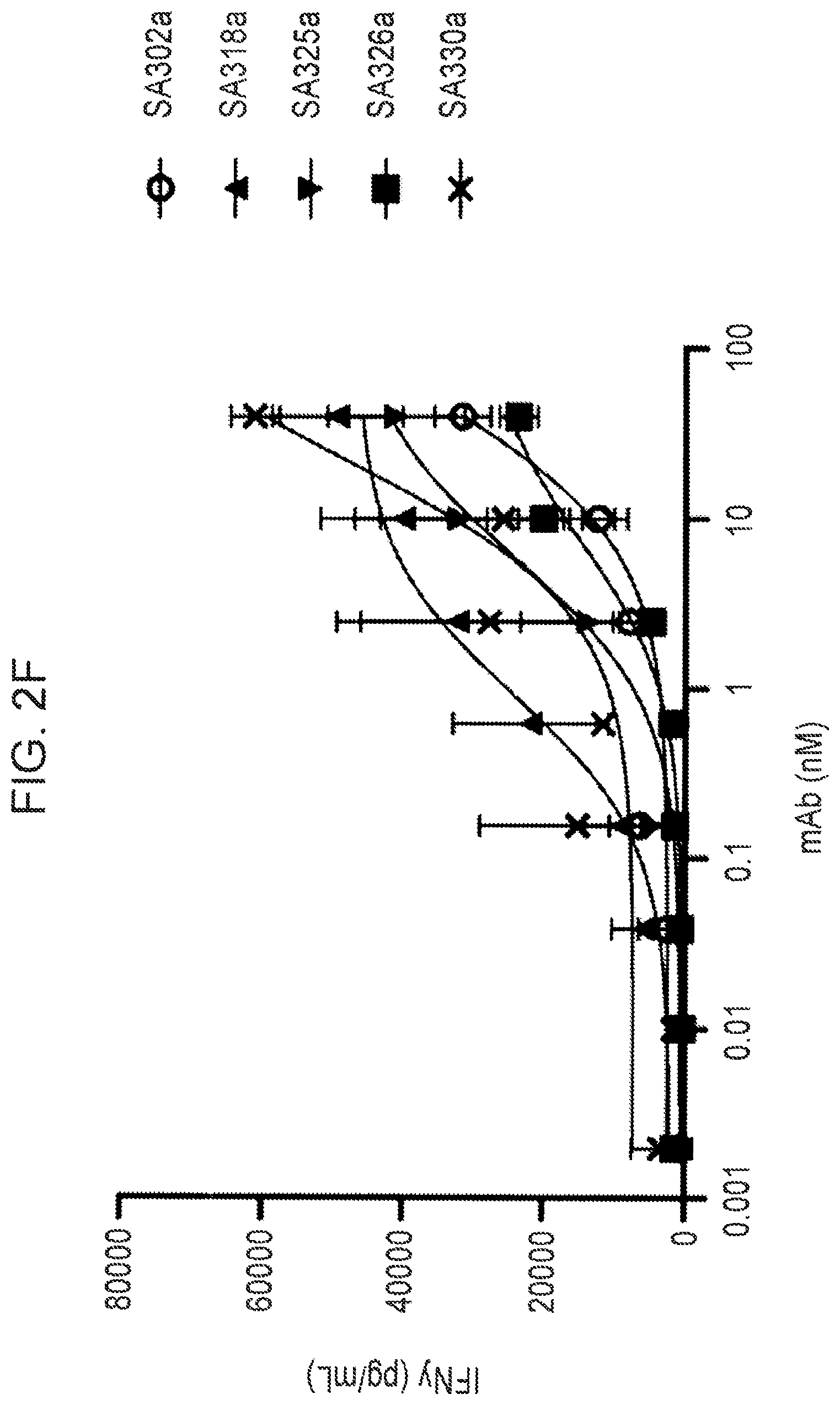Patent US12365737 Figure 8 – Anti-IL-18BP antibodies