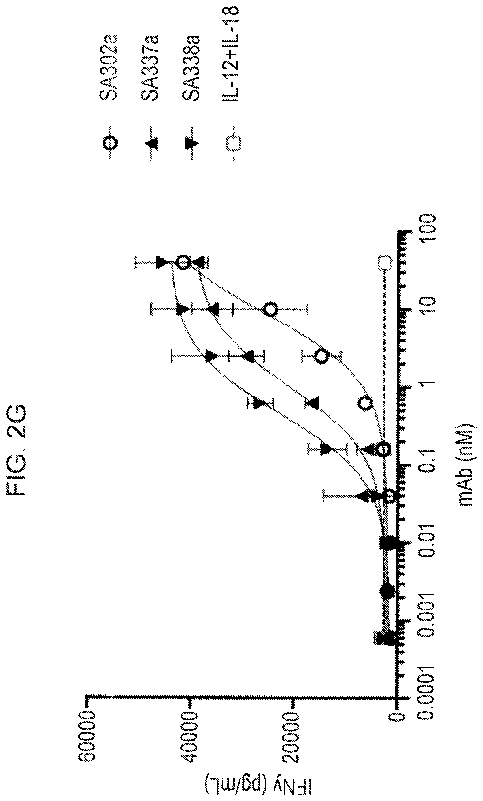 Patent US12365737 Figure 9 – Anti-IL-18BP antibodies