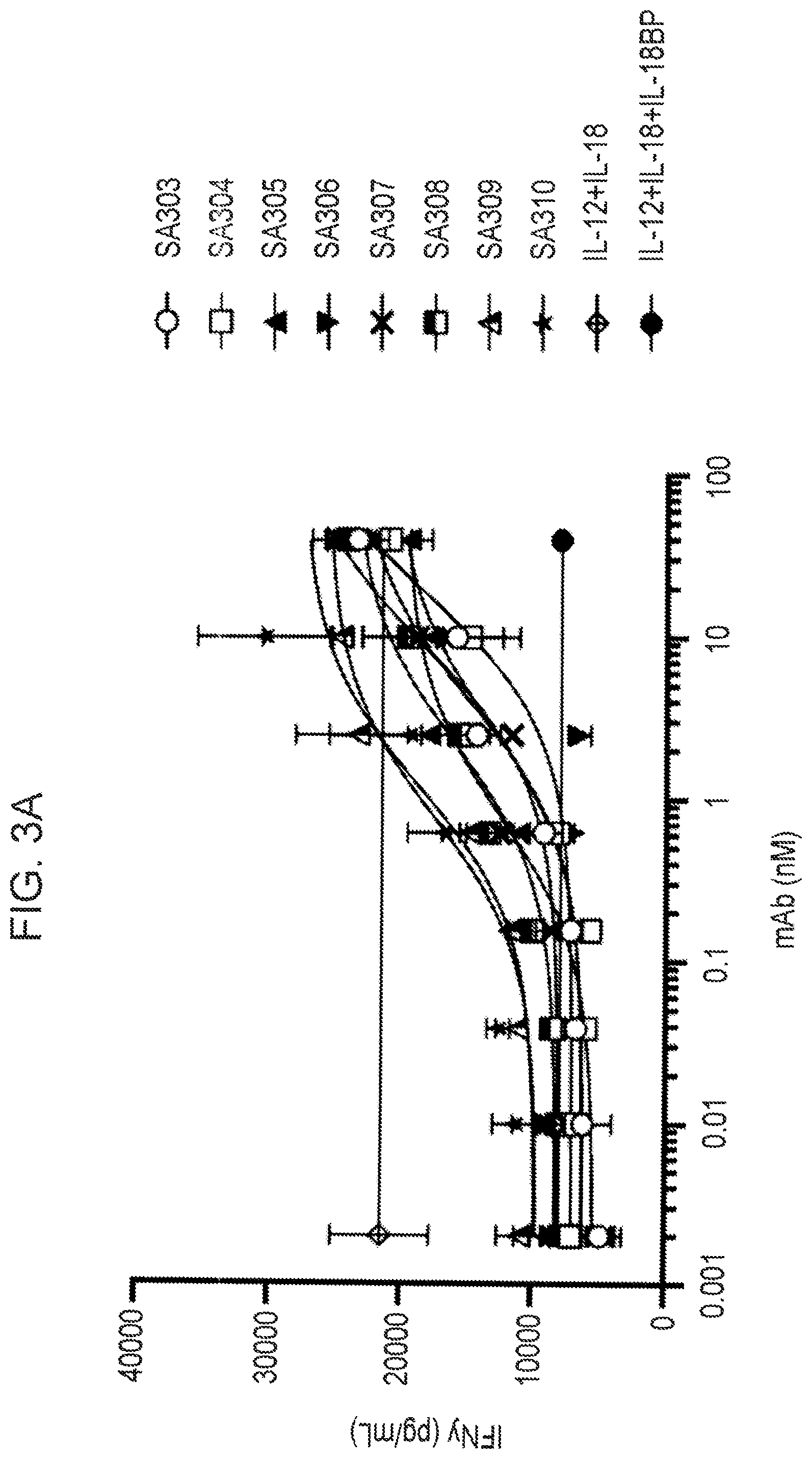 Patent US12365737 Figure 10 – Anti-IL-18BP antibodies