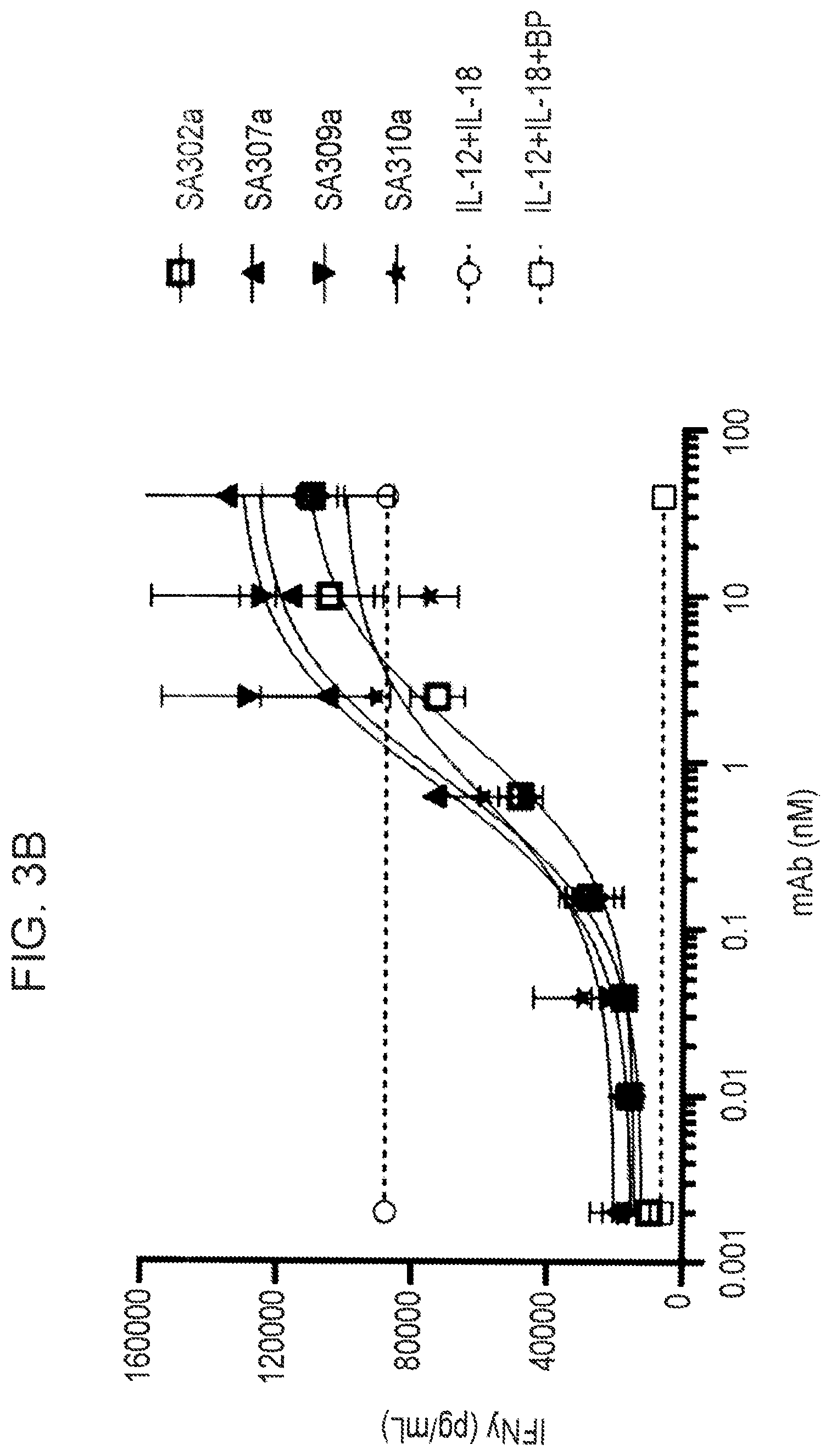 Patent US12365737 Figure 11 – Anti-IL-18BP antibodies
