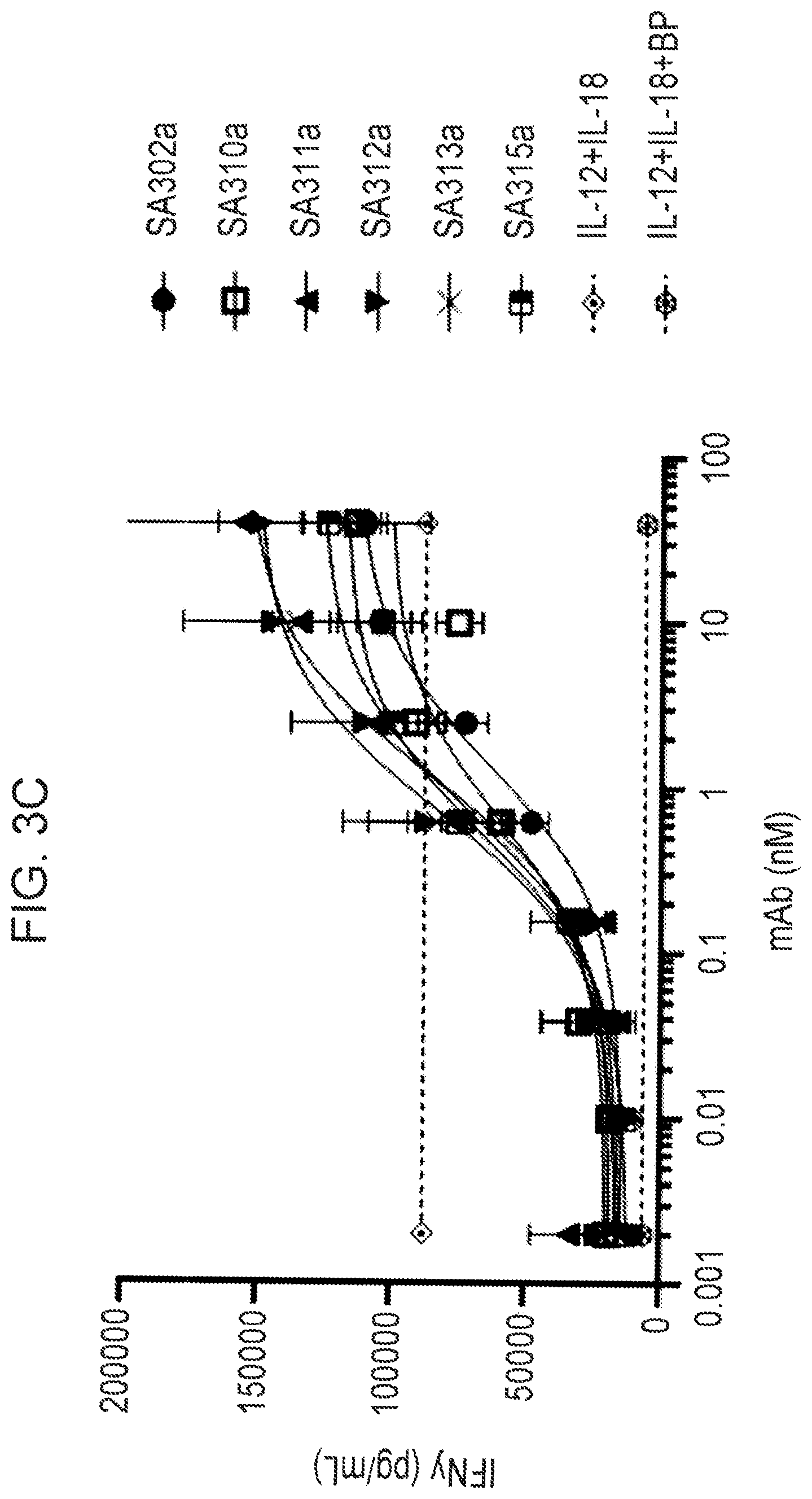 Patent US12365737 Figure 12 – Anti-IL-18BP antibodies