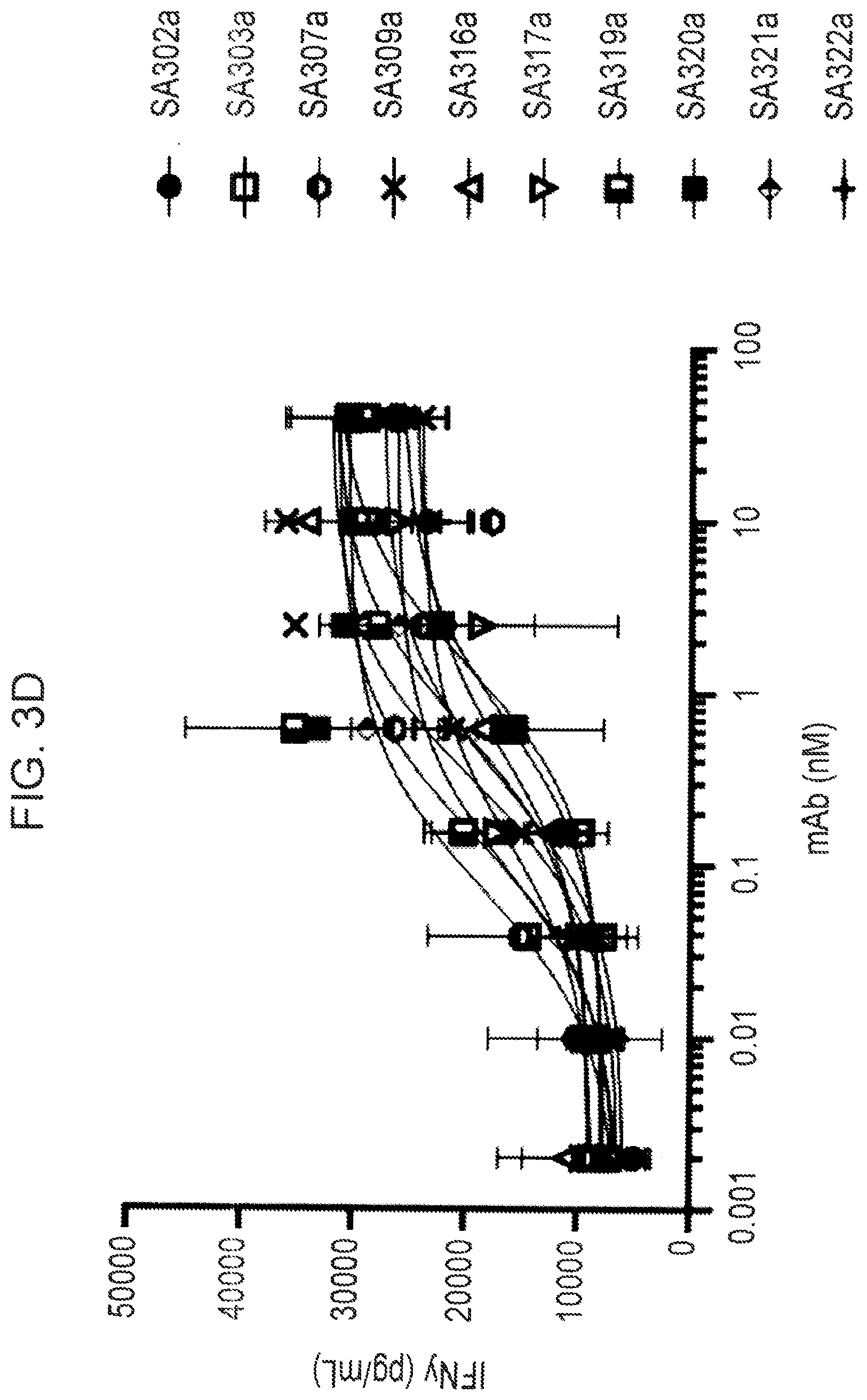 Patent US12365737 Figure 13 – Anti-IL-18BP antibodies